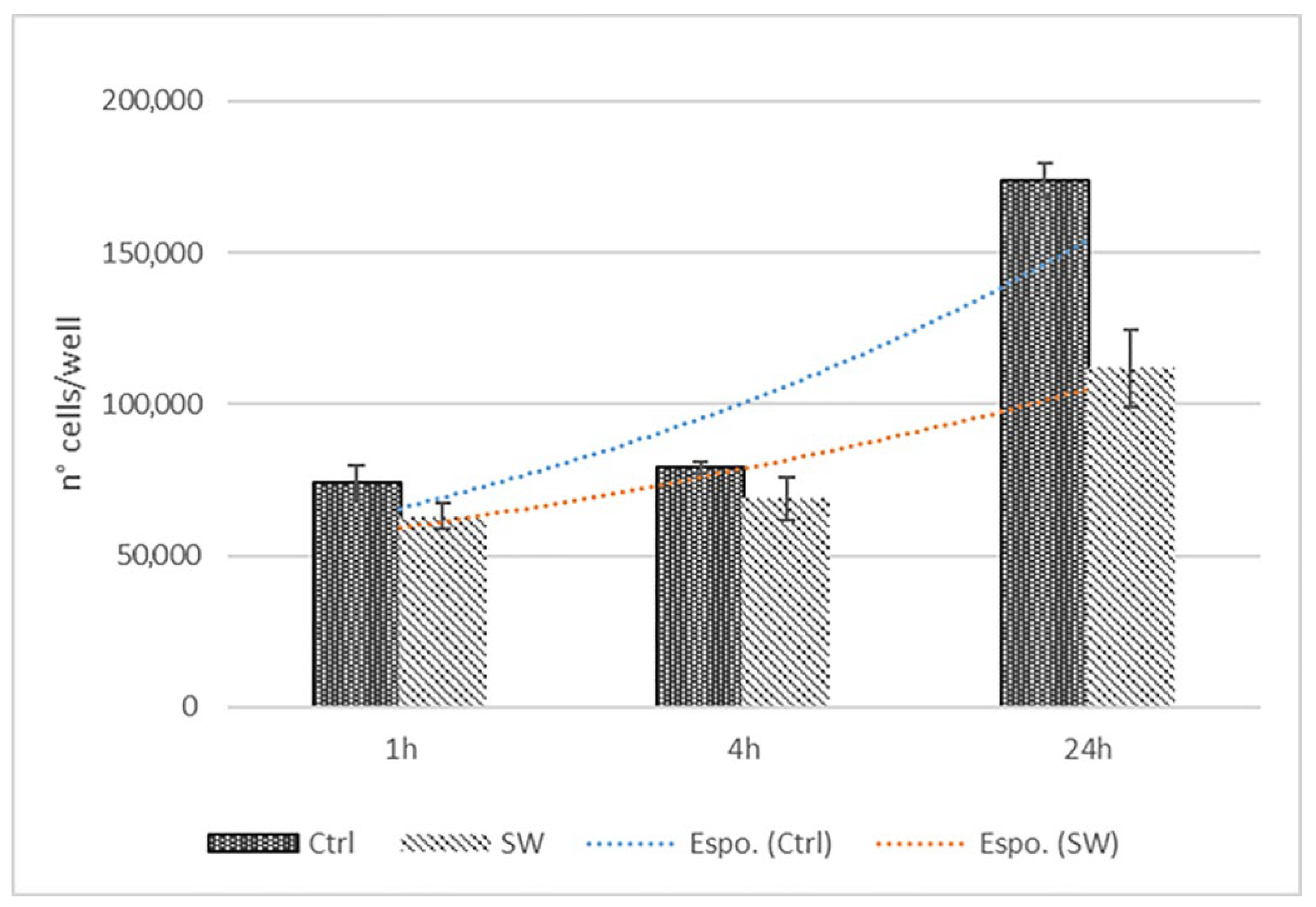 Biomedicines 10 01732 g004 550