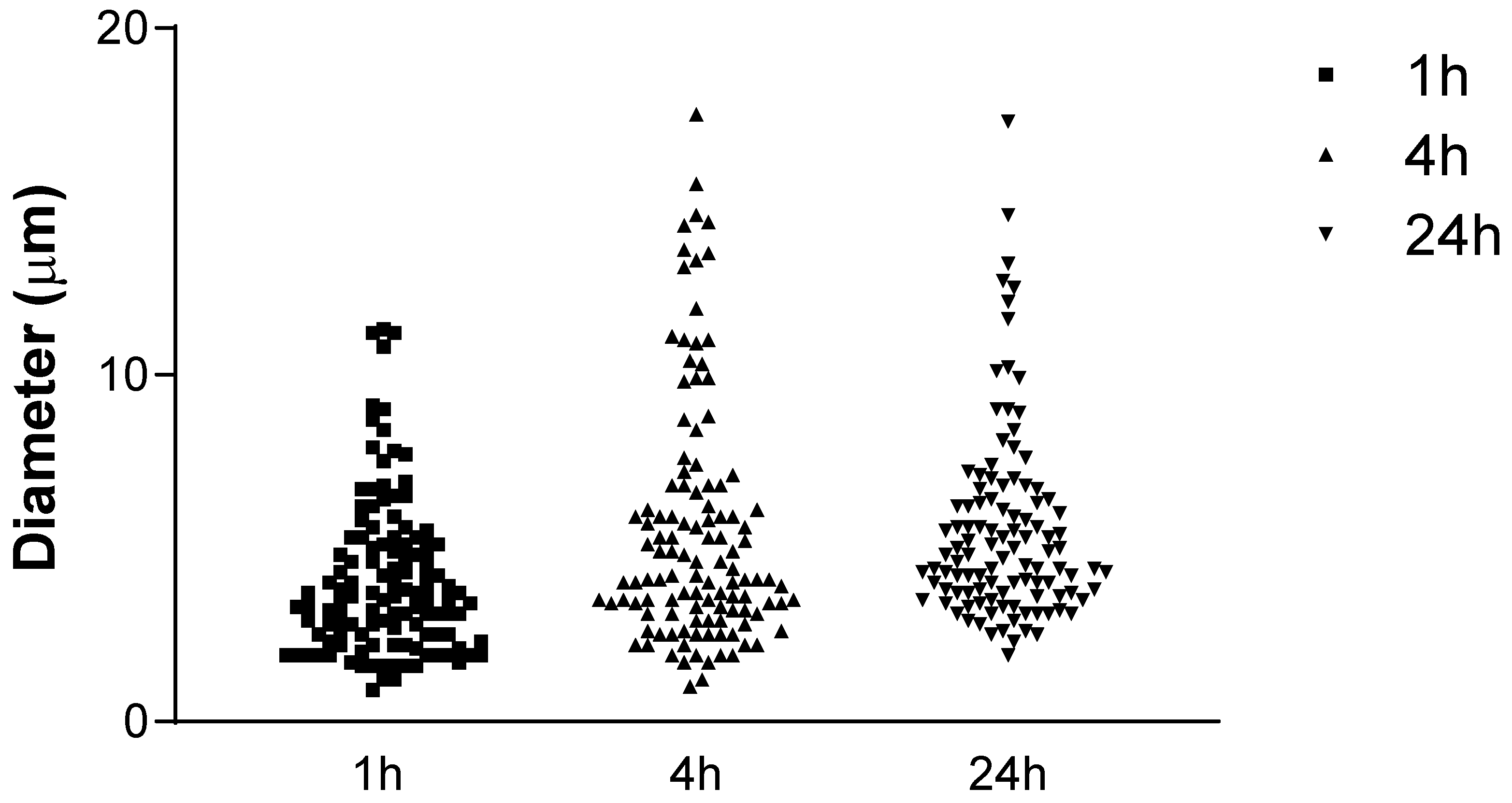 Biomedicines 10 01732 g009 550