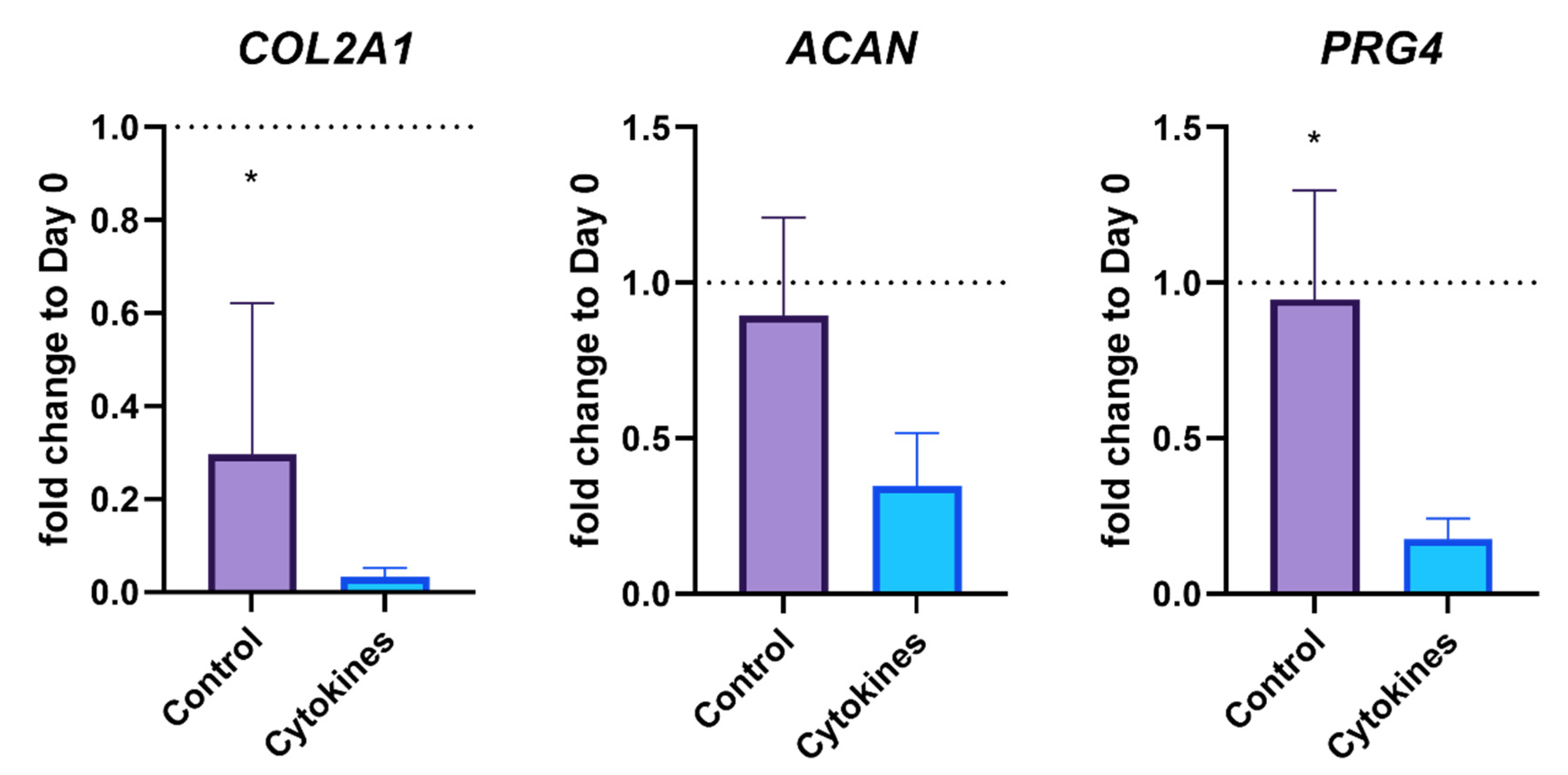 Biomedicines 10 01733 g003