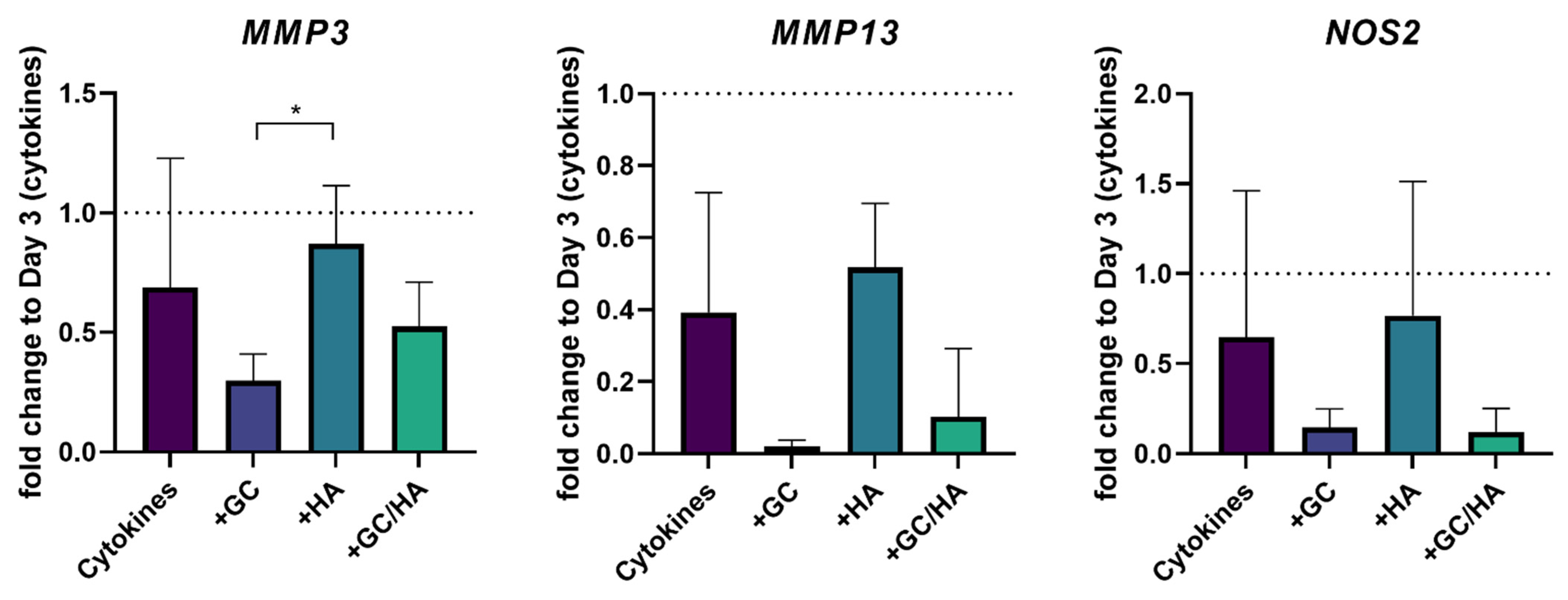 Biomedicines 10 01733 g006