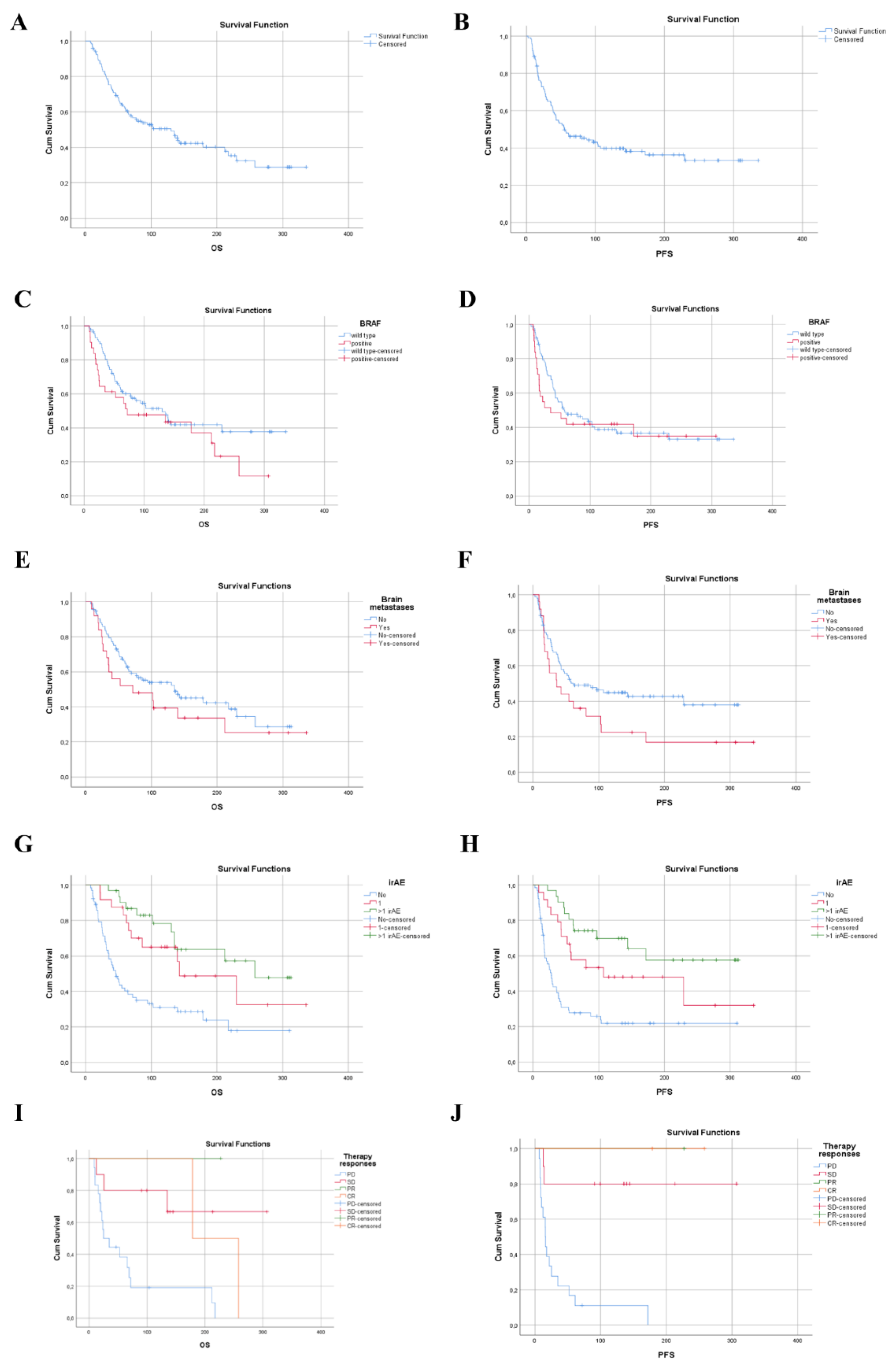 Biomedicines 10 01737 g001 550