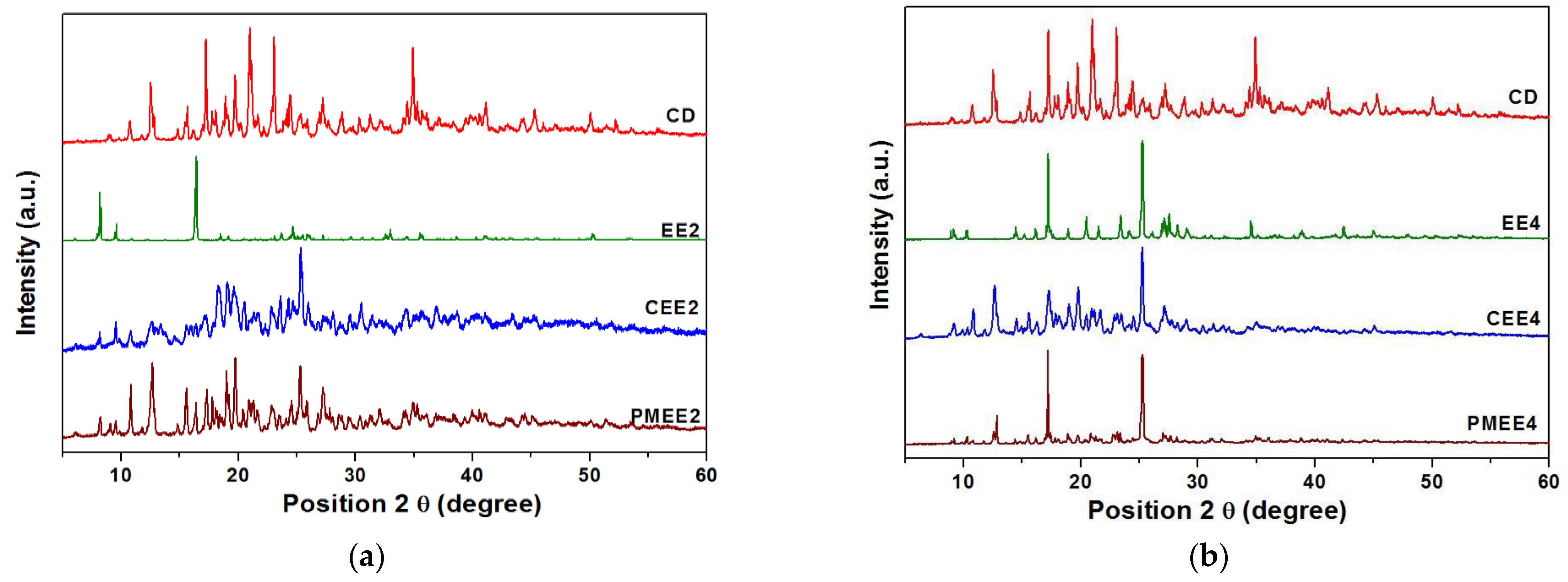 Biomedicines 10 01740 g001