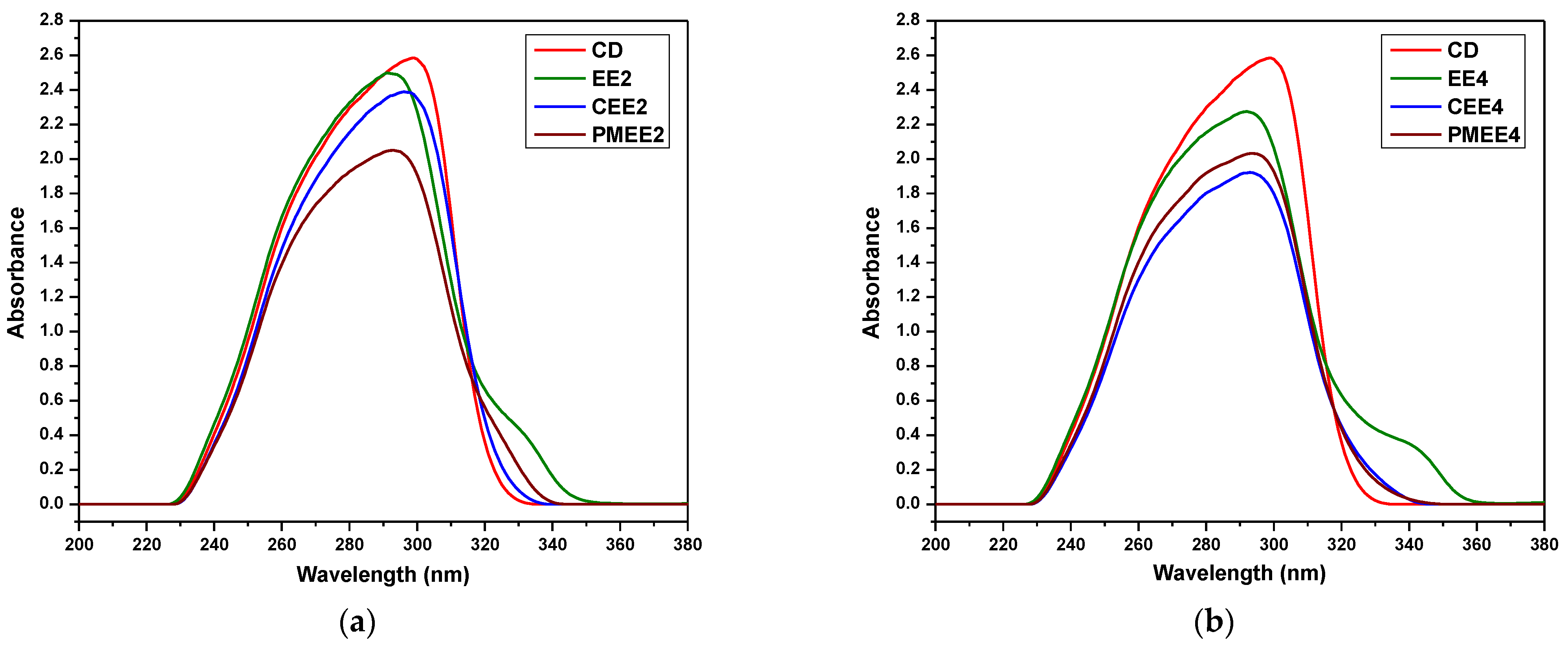 Biomedicines 10 01740 g004