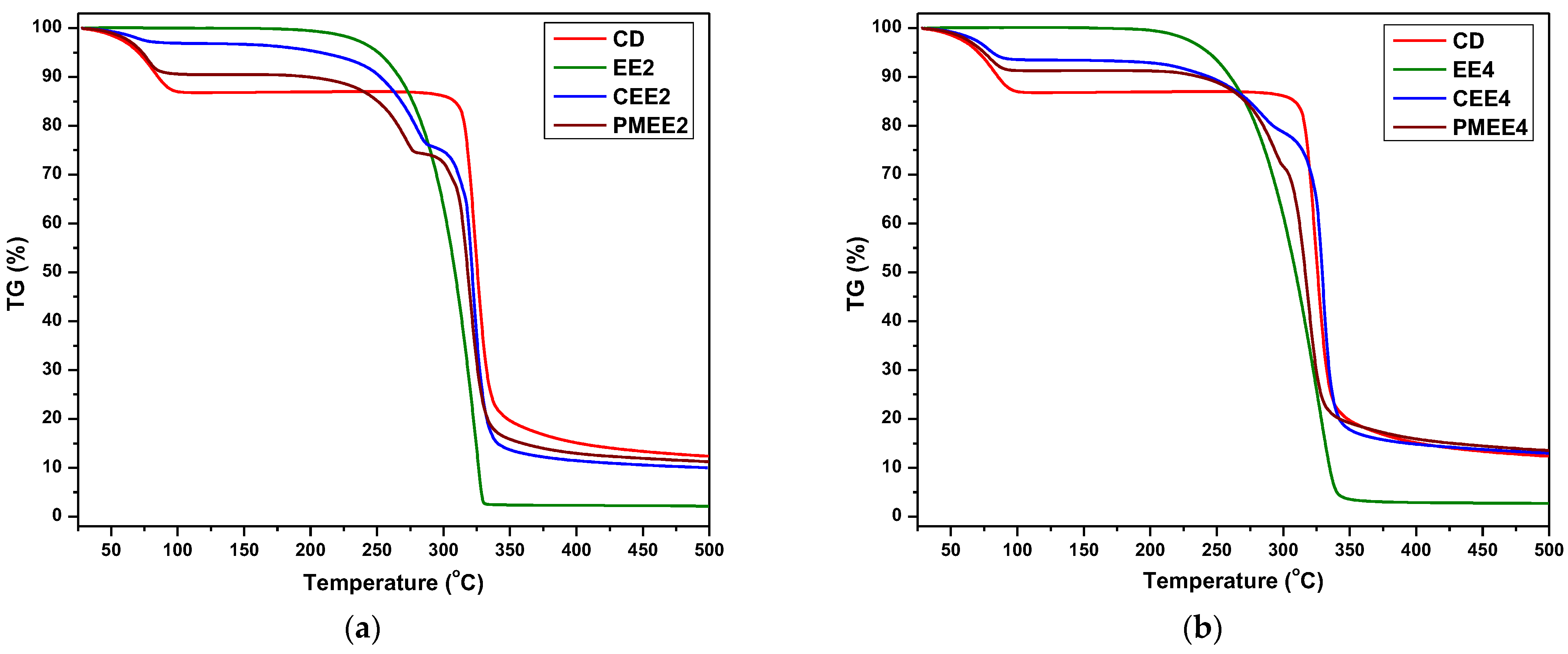 Biomedicines 10 01740 g005