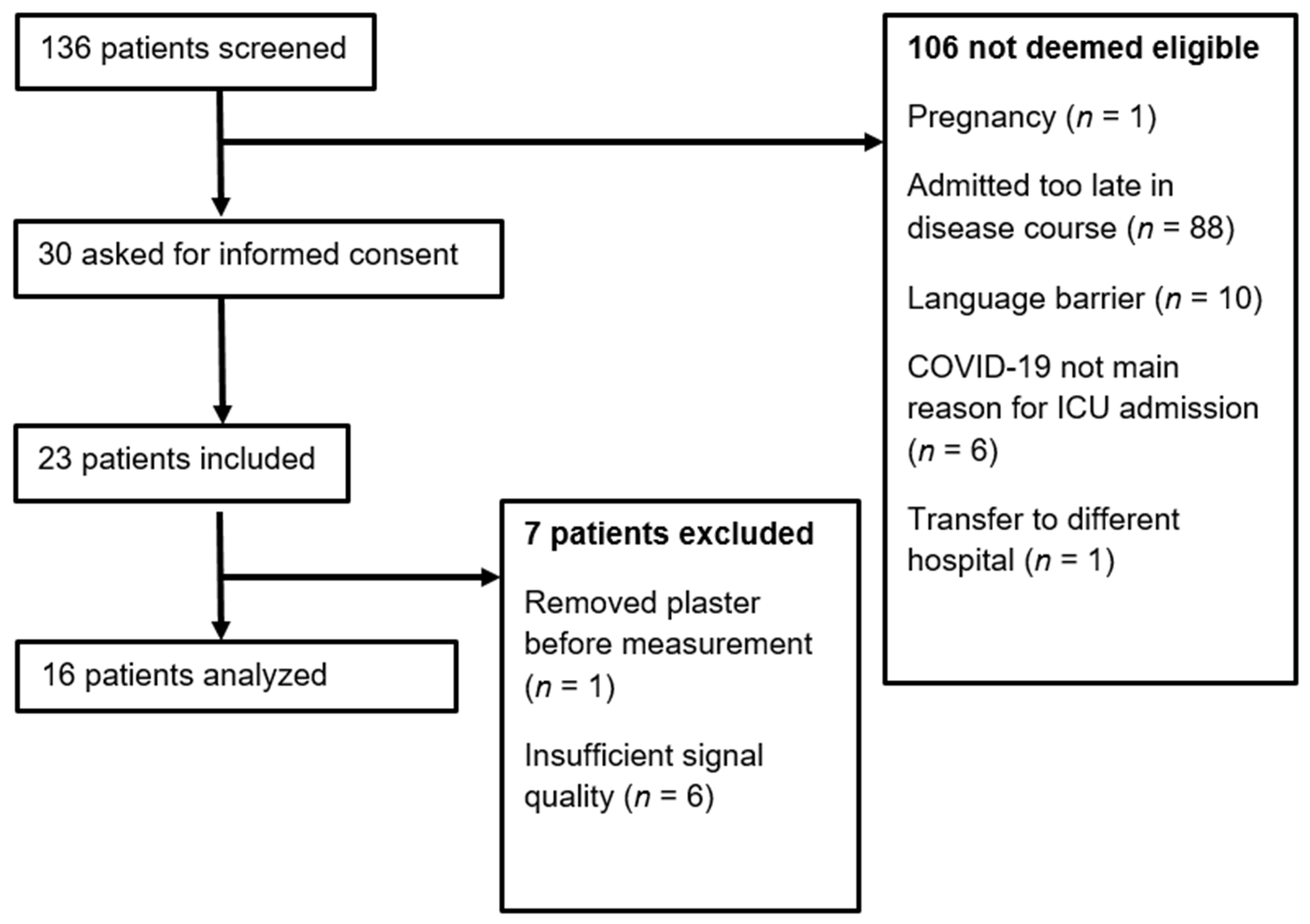 Biomedicines 10 01746 g001 550