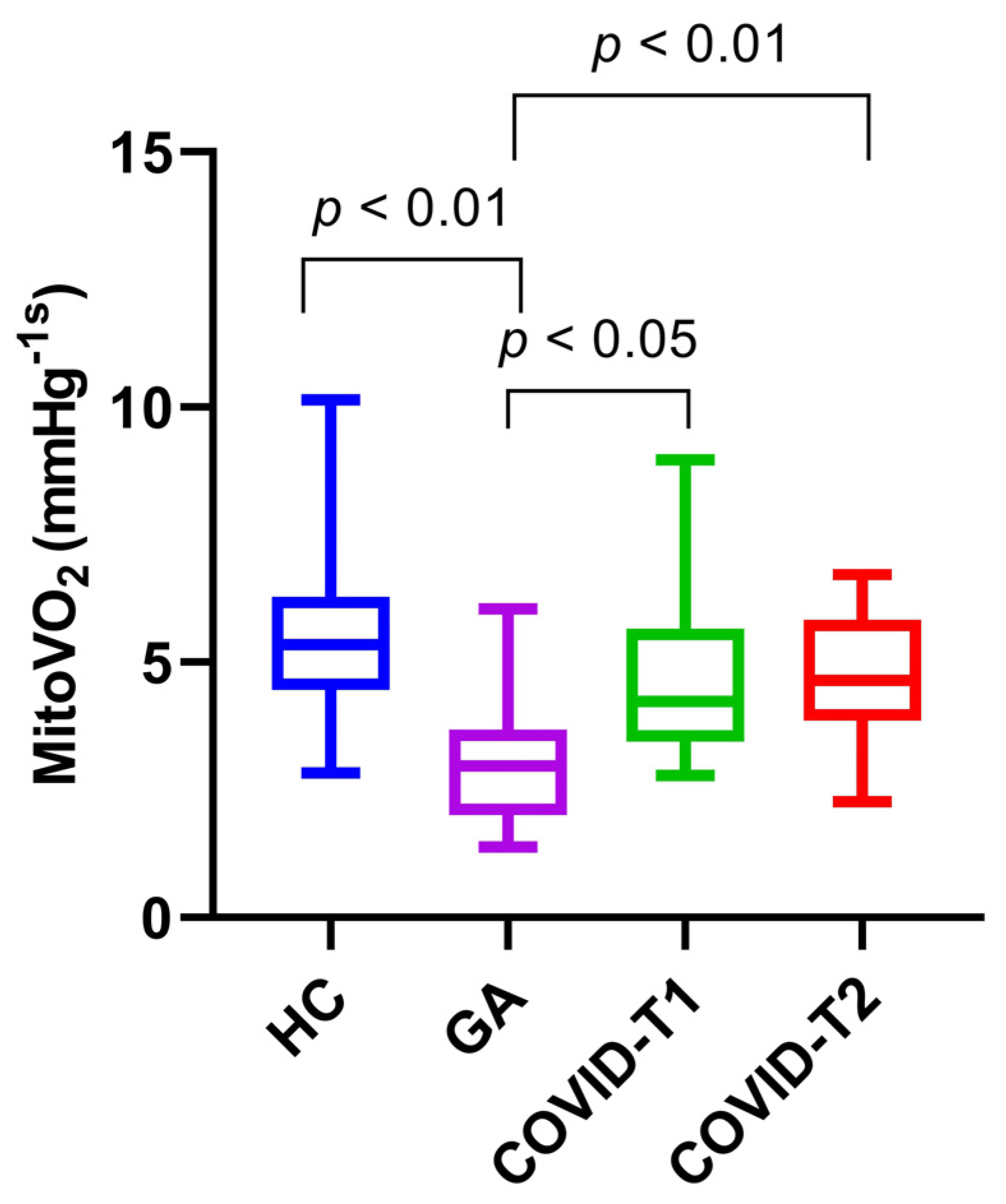 Biomedicines 10 01746 g003 550
