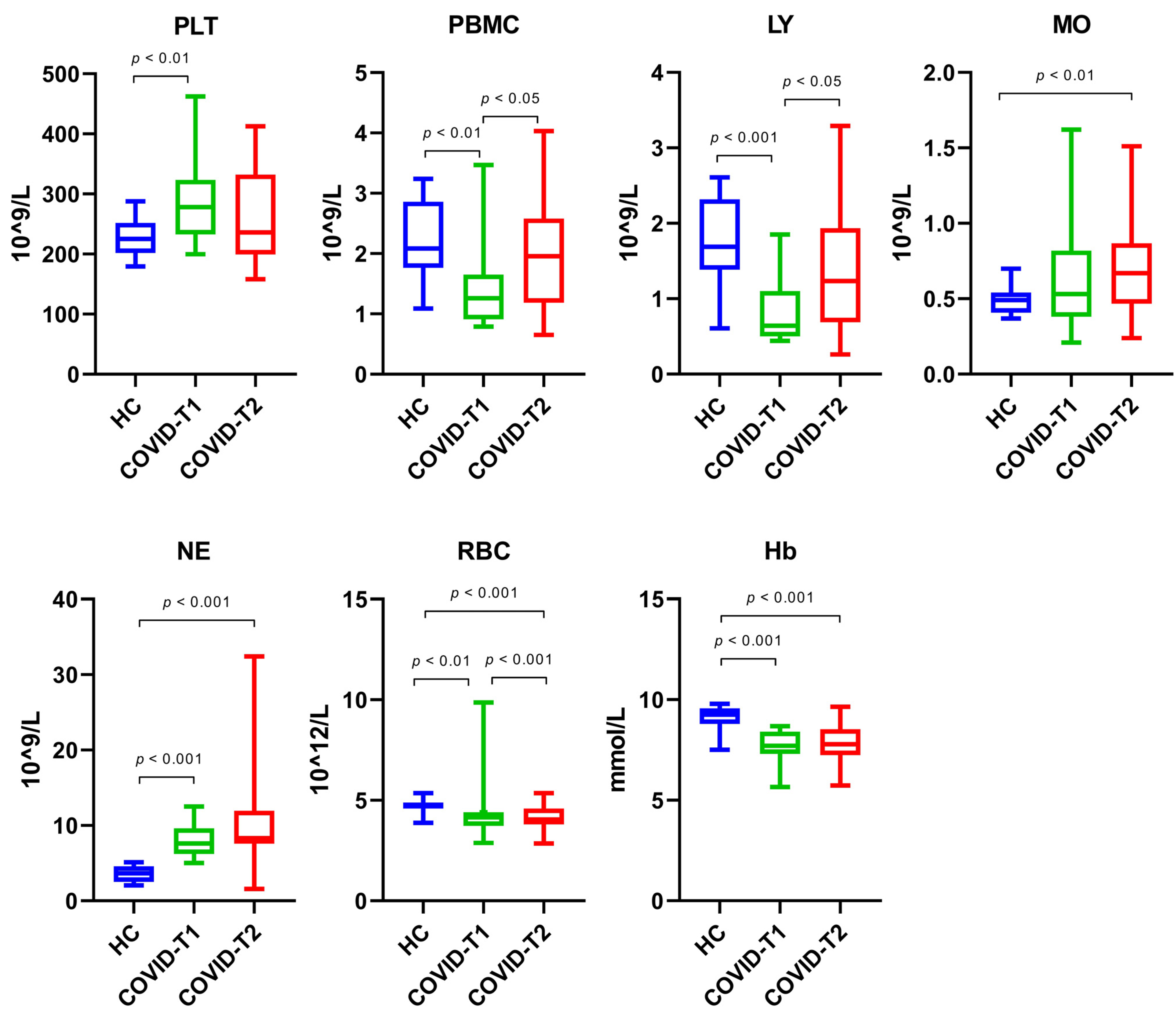 Biomedicines 10 01746 g004 550