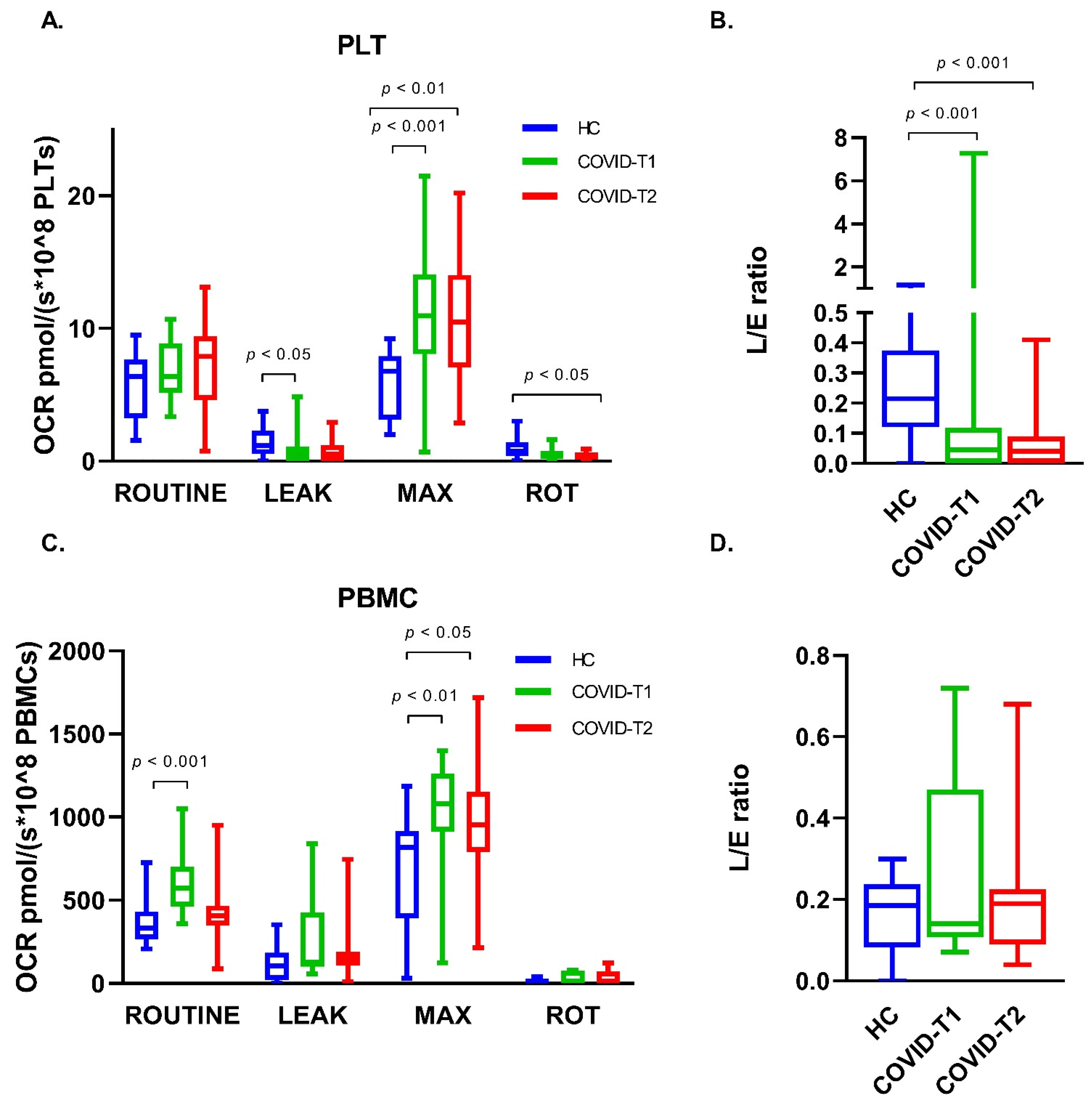Biomedicines 10 01746 g005 550