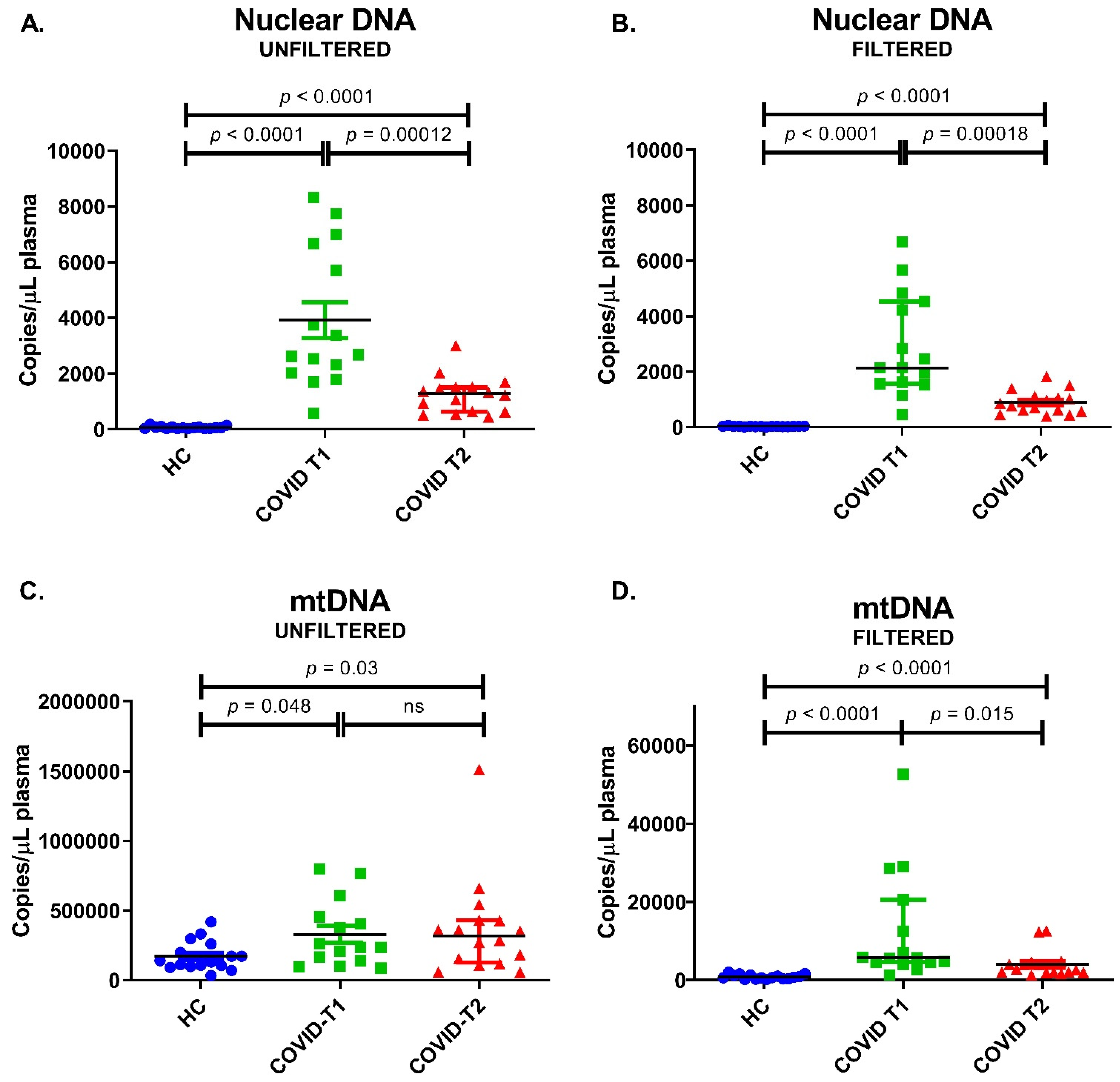 Biomedicines 10 01746 g006 550