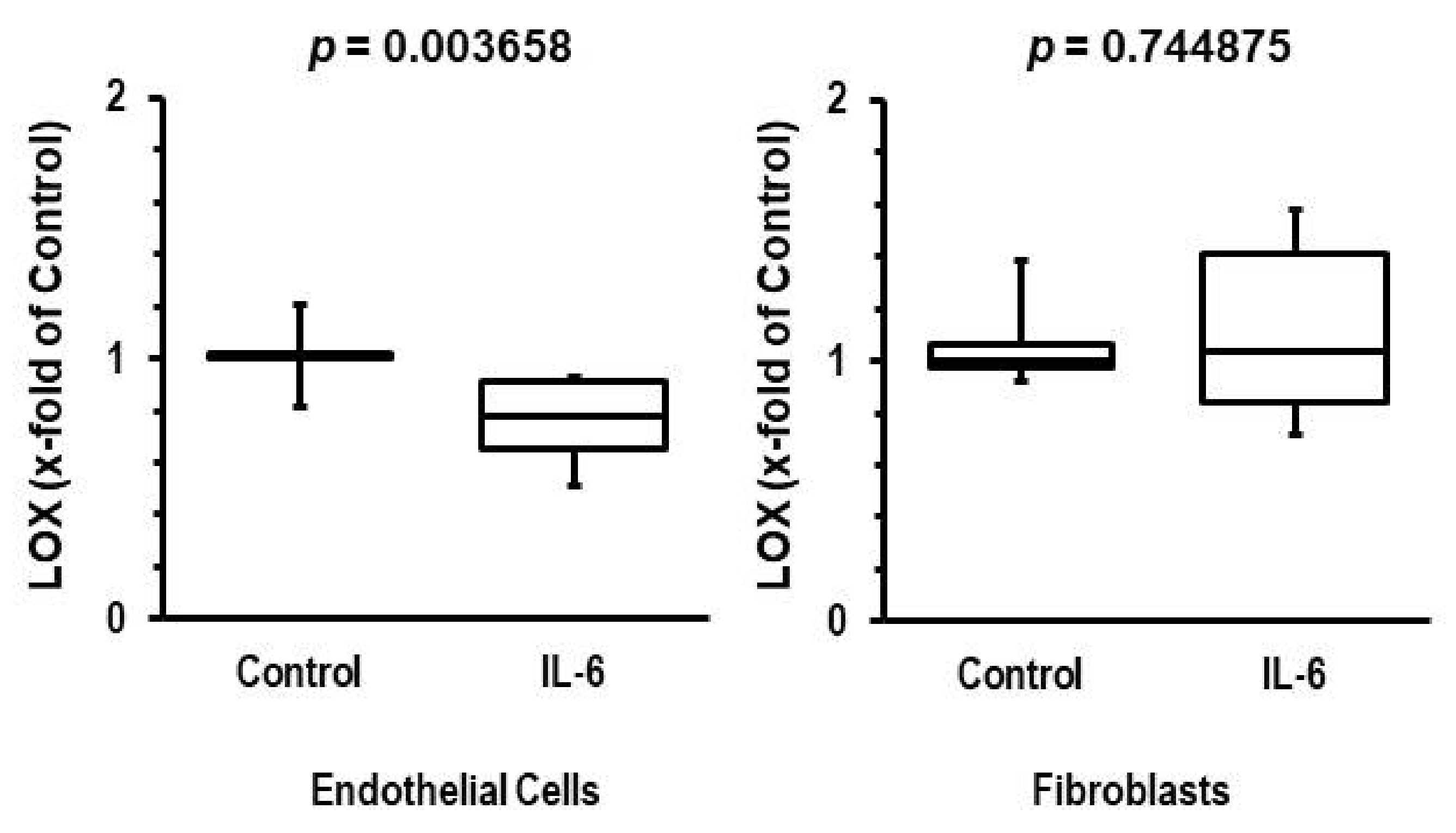 Biomedicines 10 01748 g003