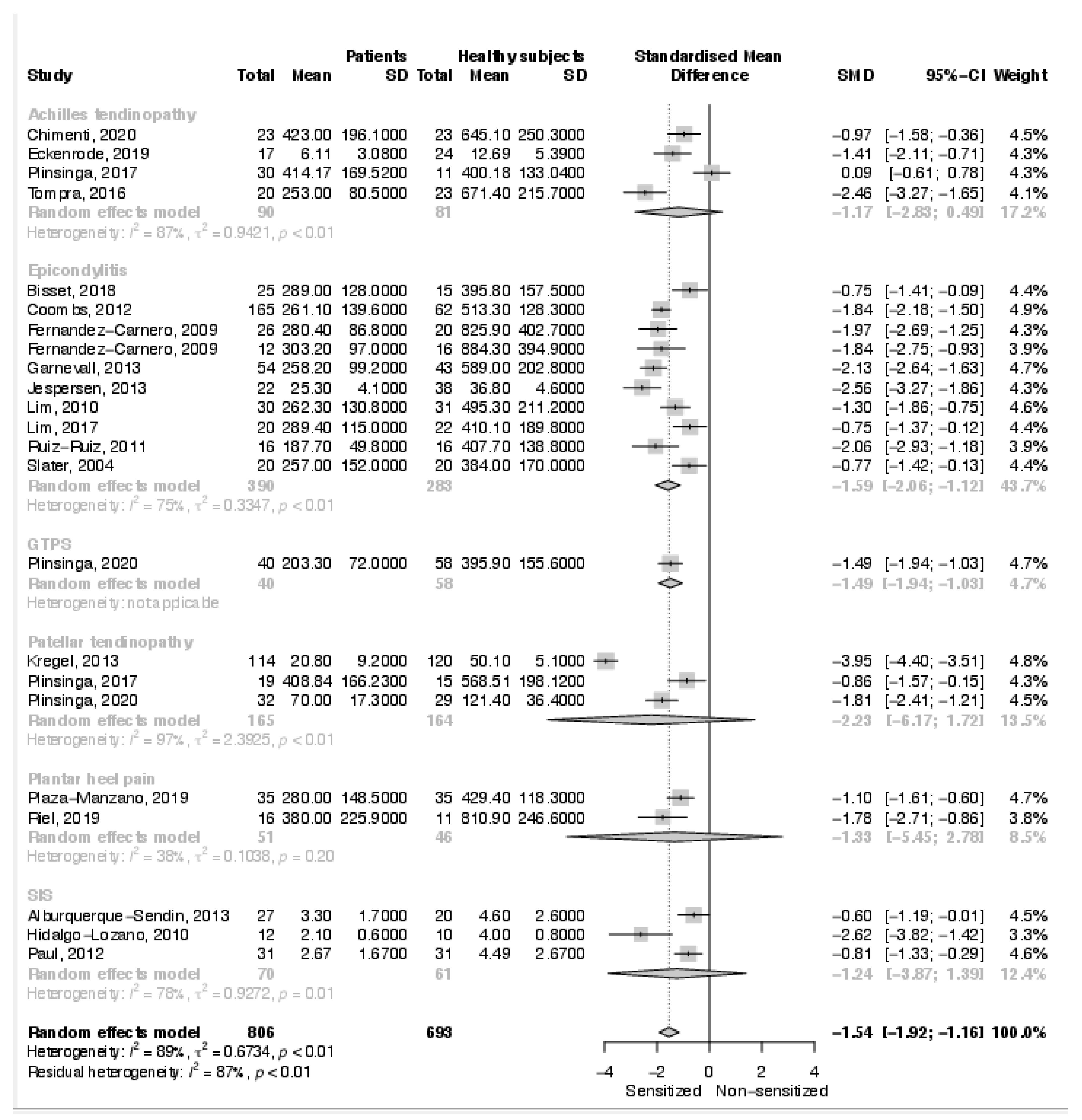 Biomedicines 10 01749 g002