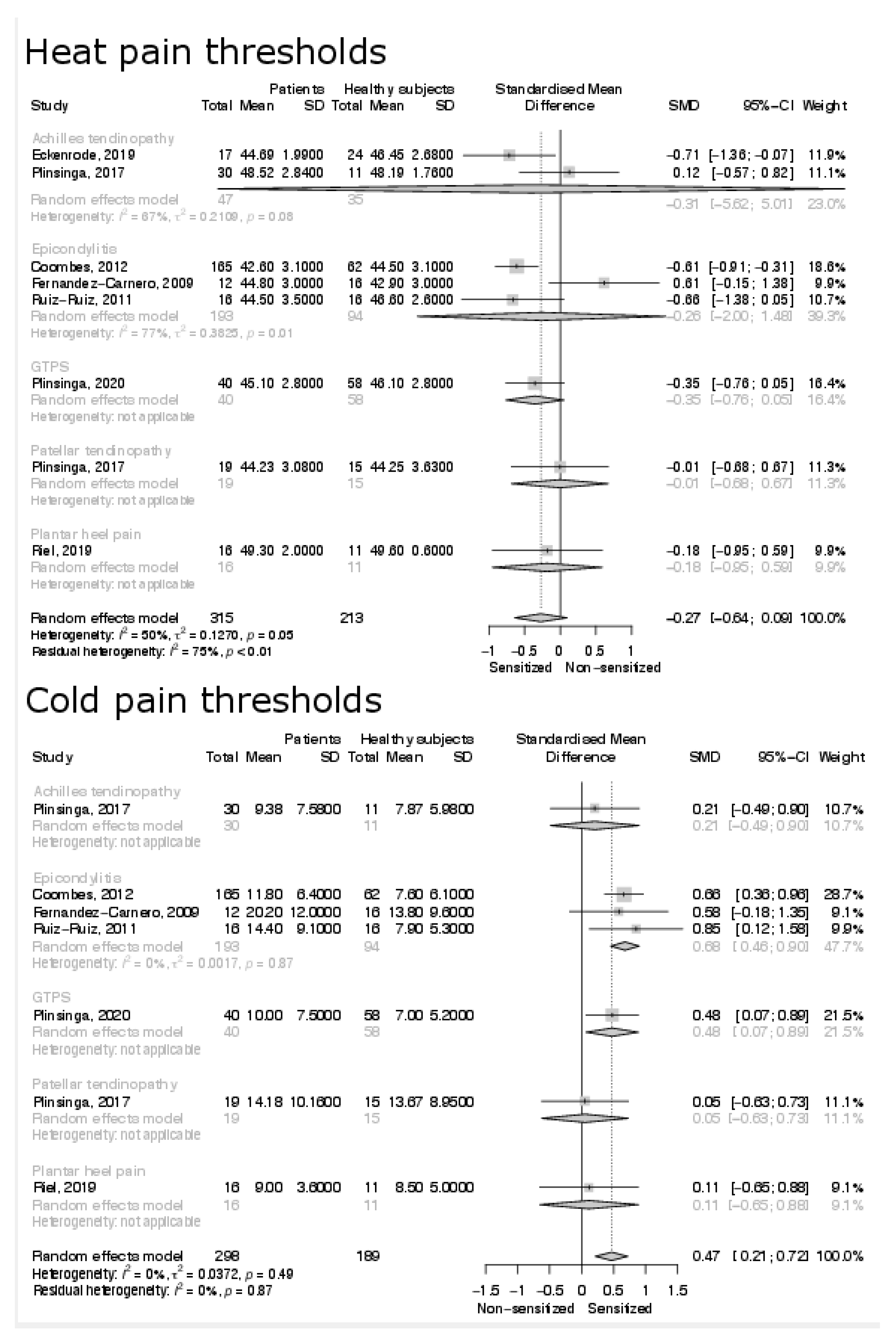 Biomedicines 10 01749 g003