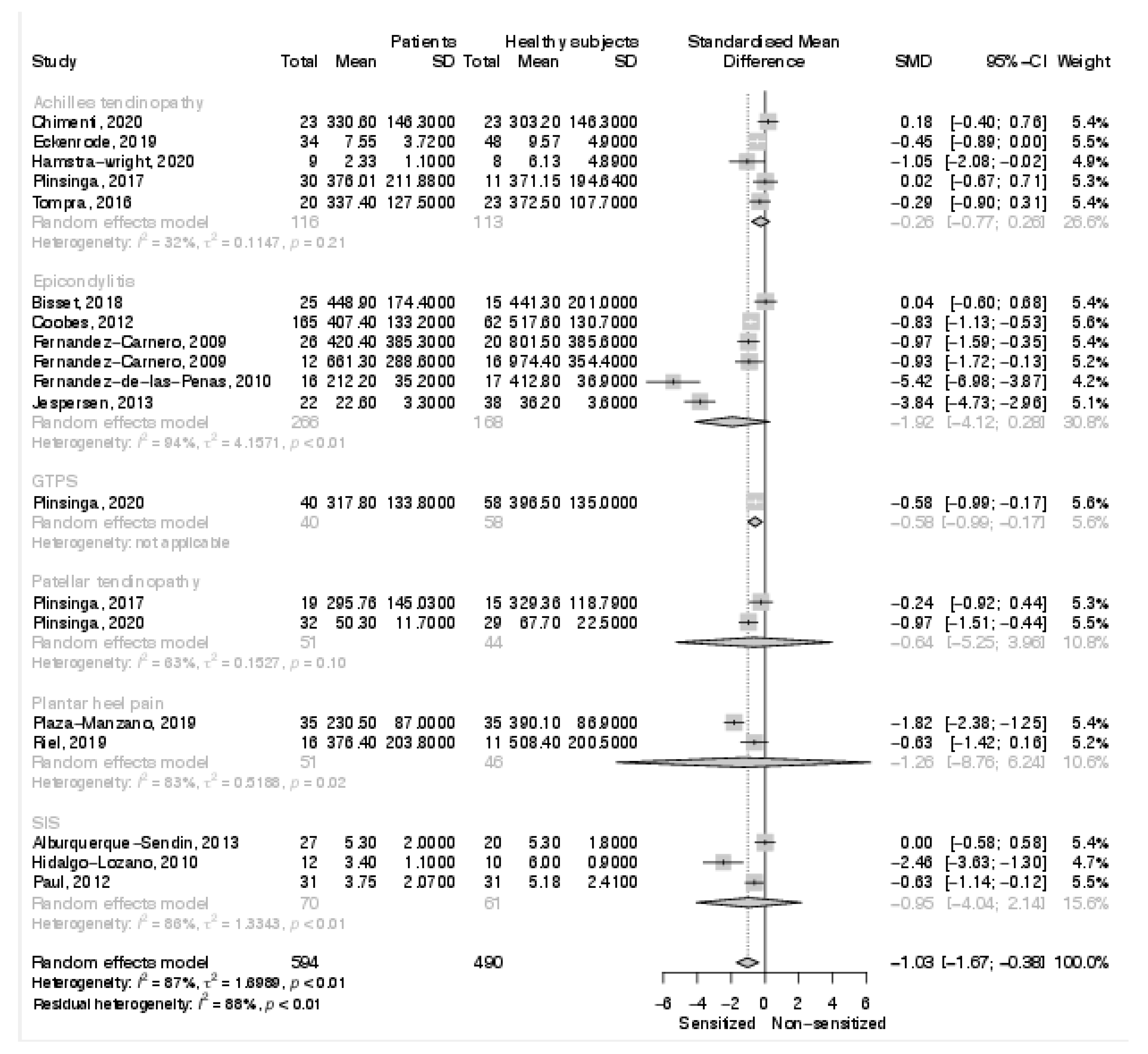 Biomedicines 10 01749 g005
