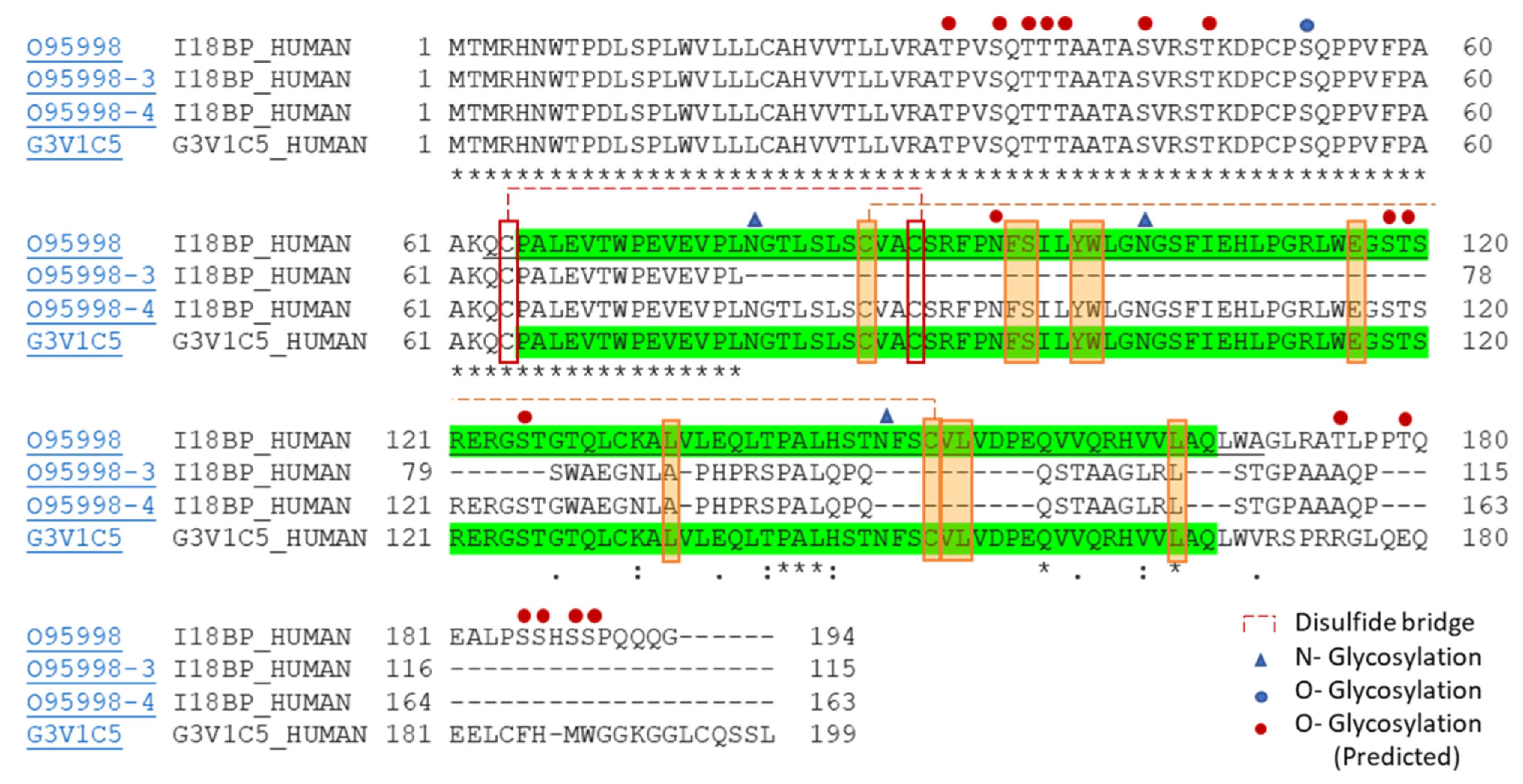 Biomedicines 10 01750 g003 Biomedicines 10 01750 g003