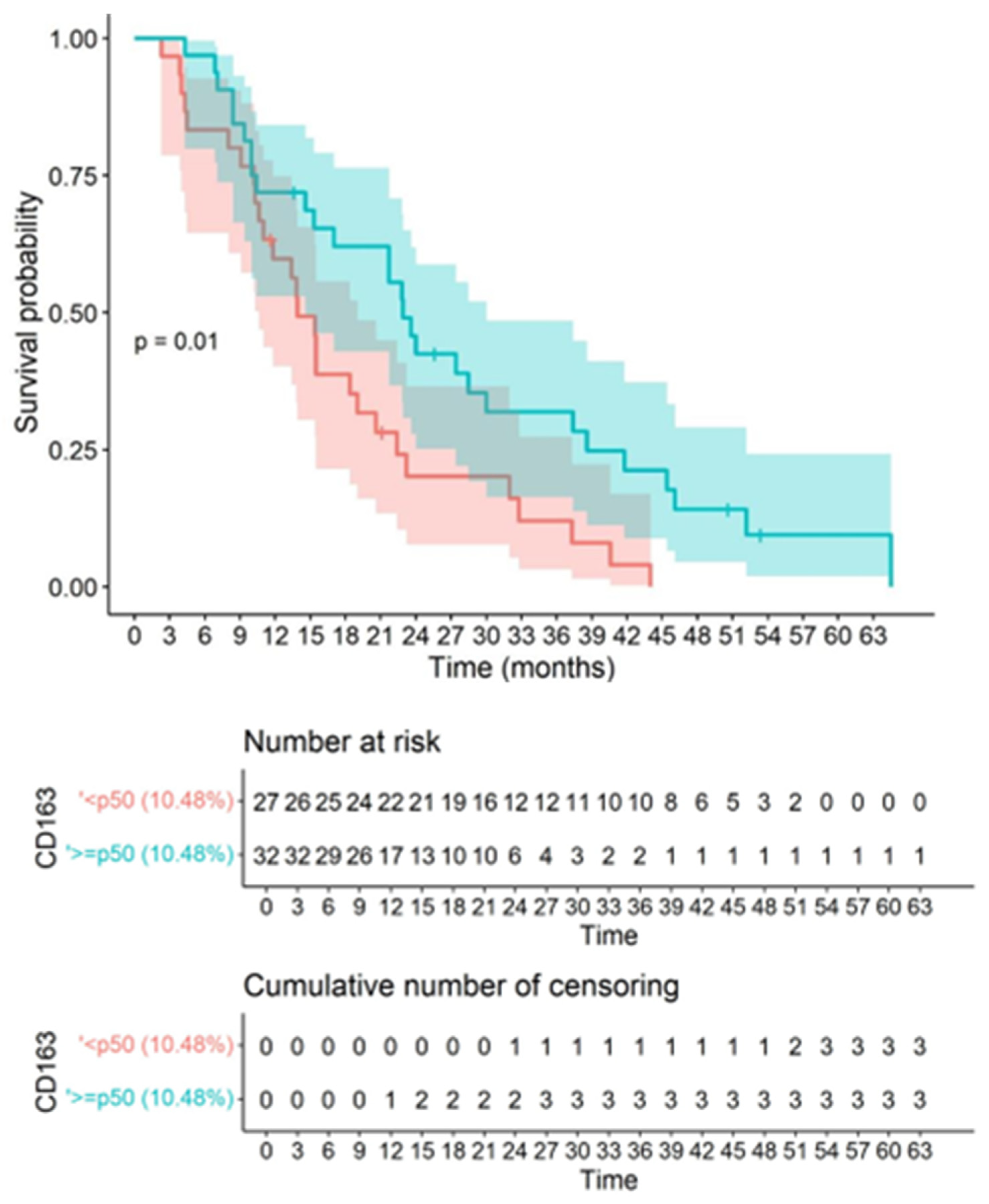 Biomedicines 10 01753 g006