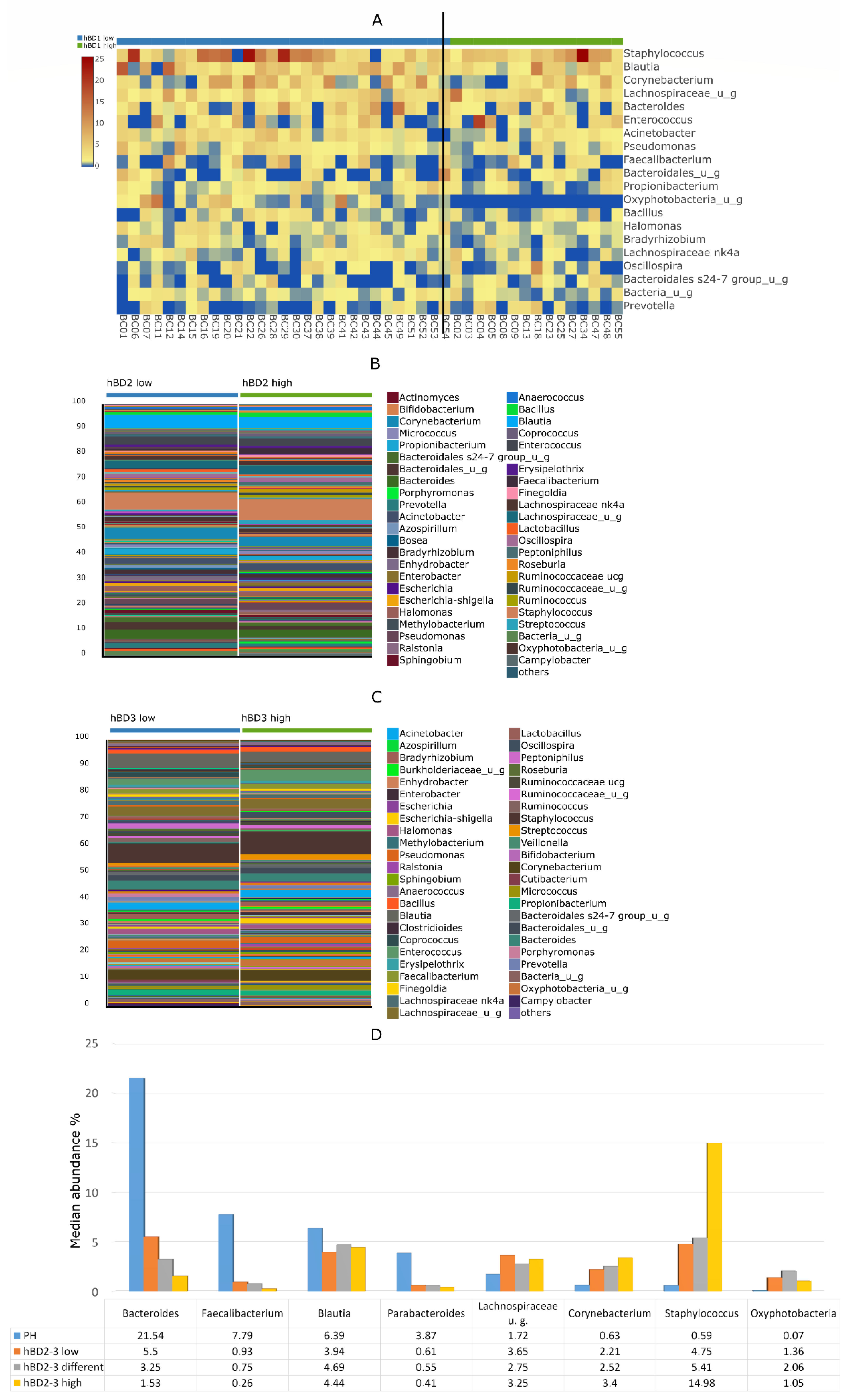 Biomedicines 10 01758 g005 550