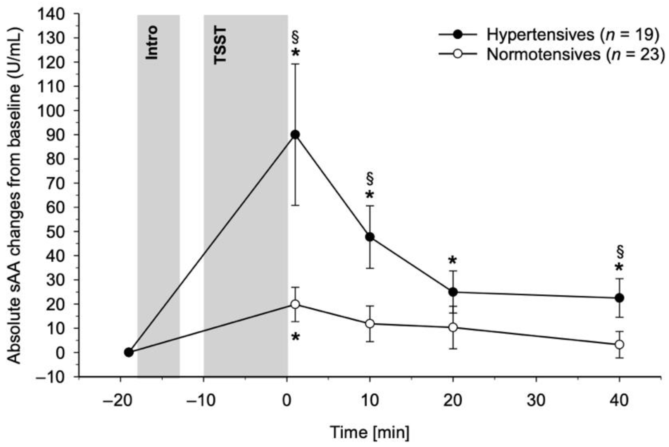 Biomedicines 10 01762 g001 Biomedicines 10 01762 g001
