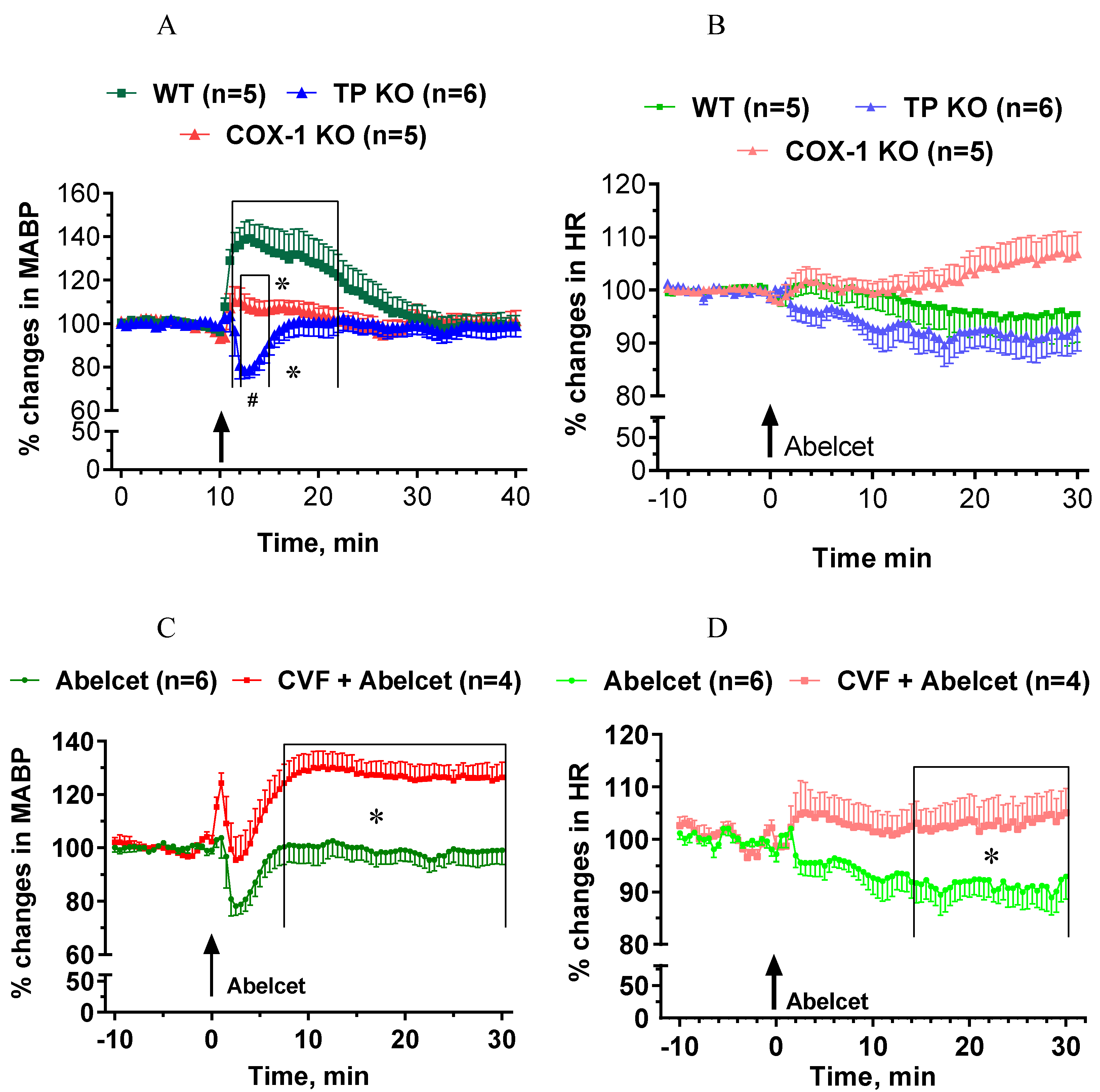 Biomedicines 10 01764 g005