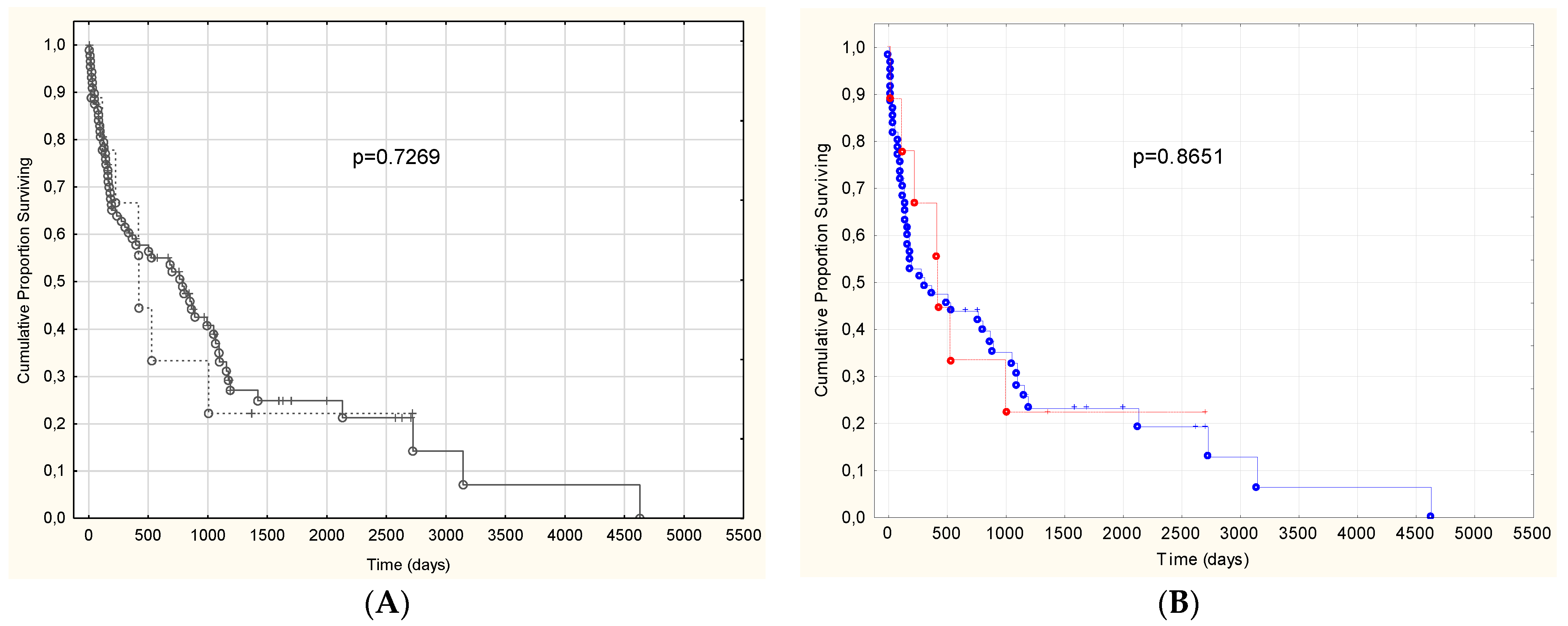 Biomedicines 10 01765 g002