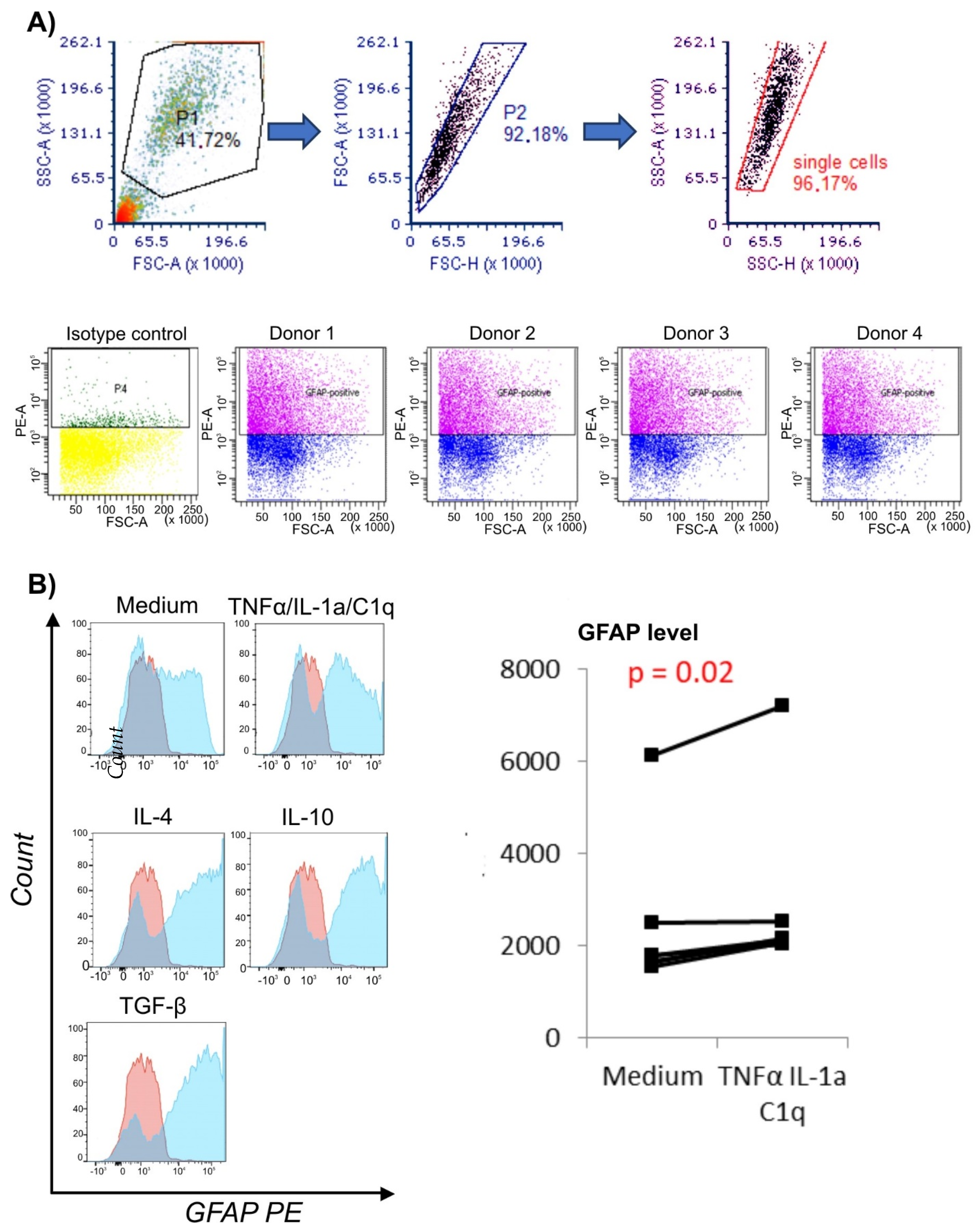 Biomedicines 10 01769 g001 Biomedicines 10 01769 g001