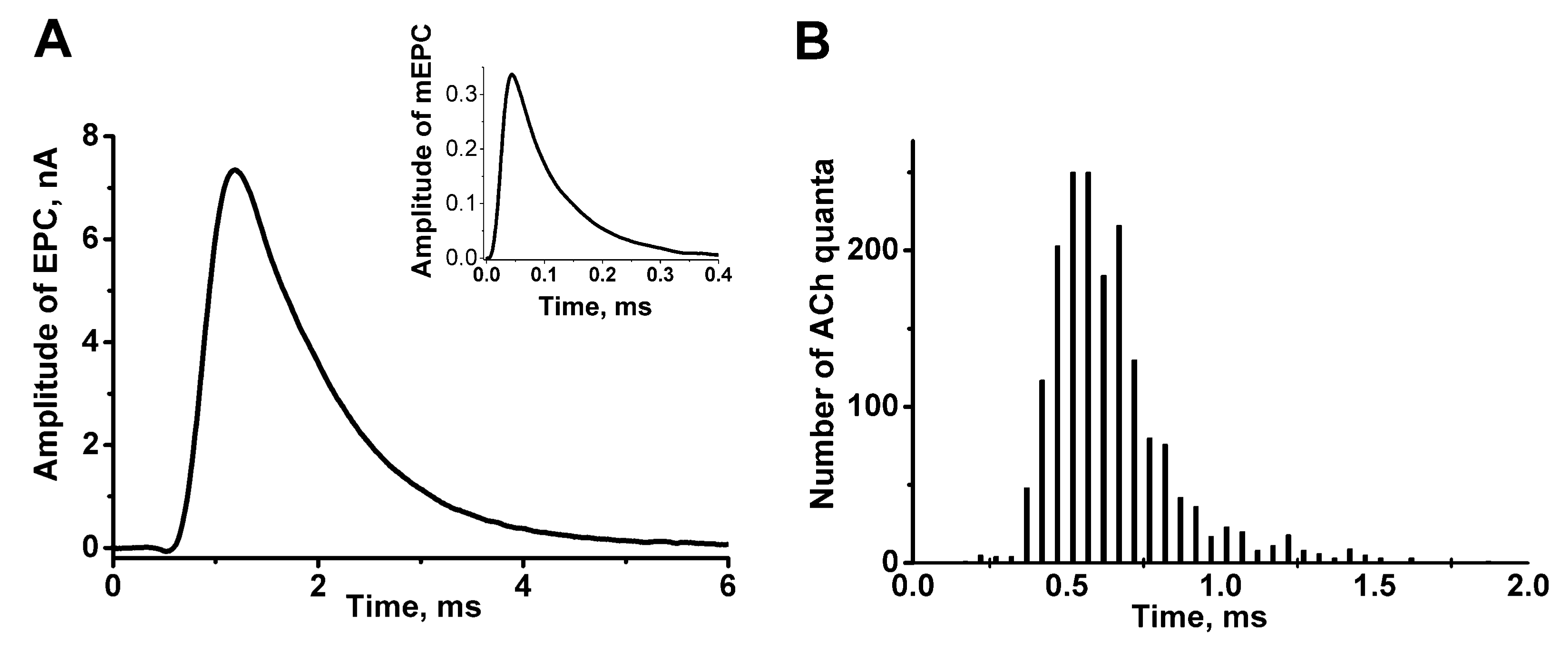 Biomedicines 10 01771 g002