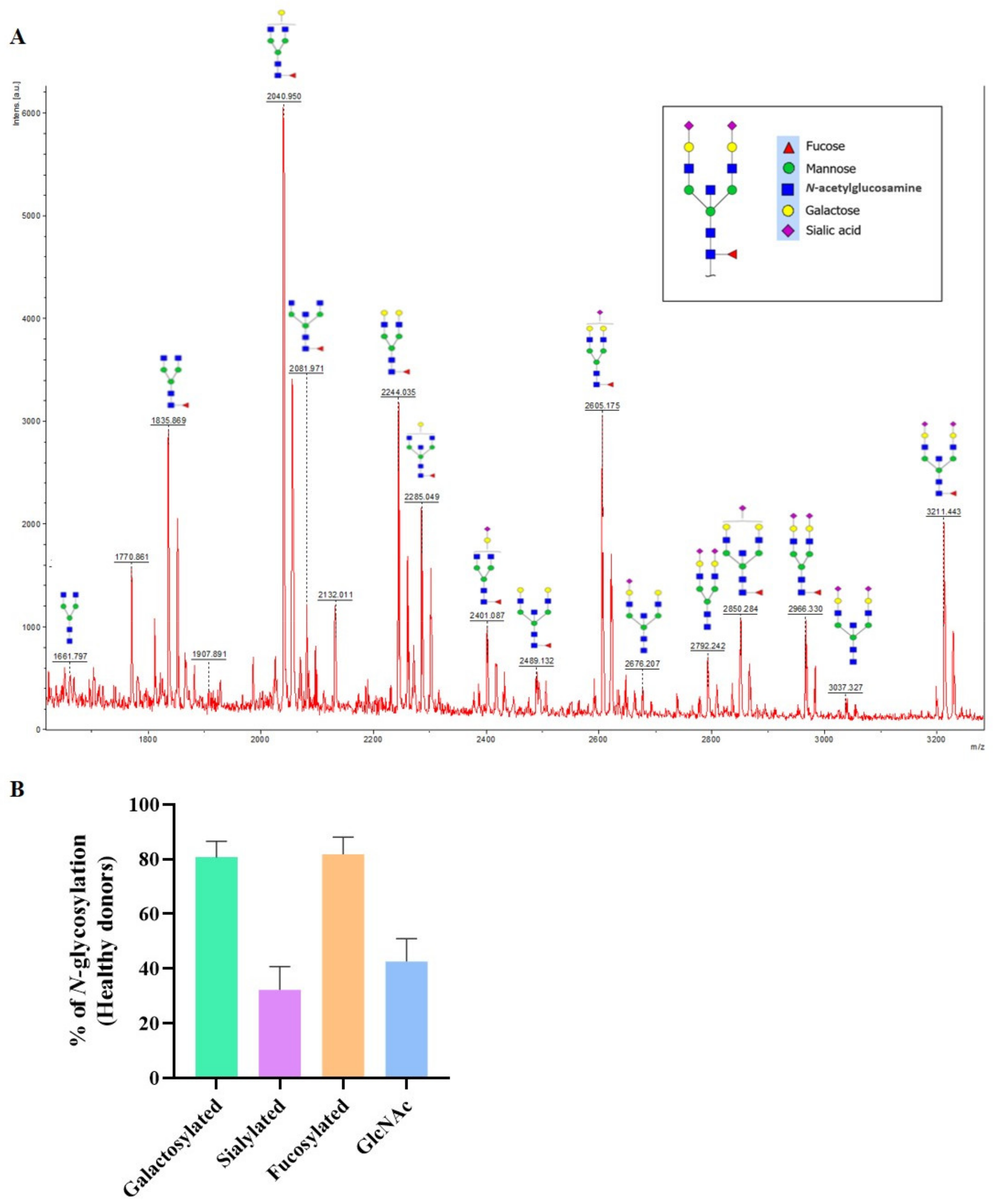 Biomedicines 10 01774 g001