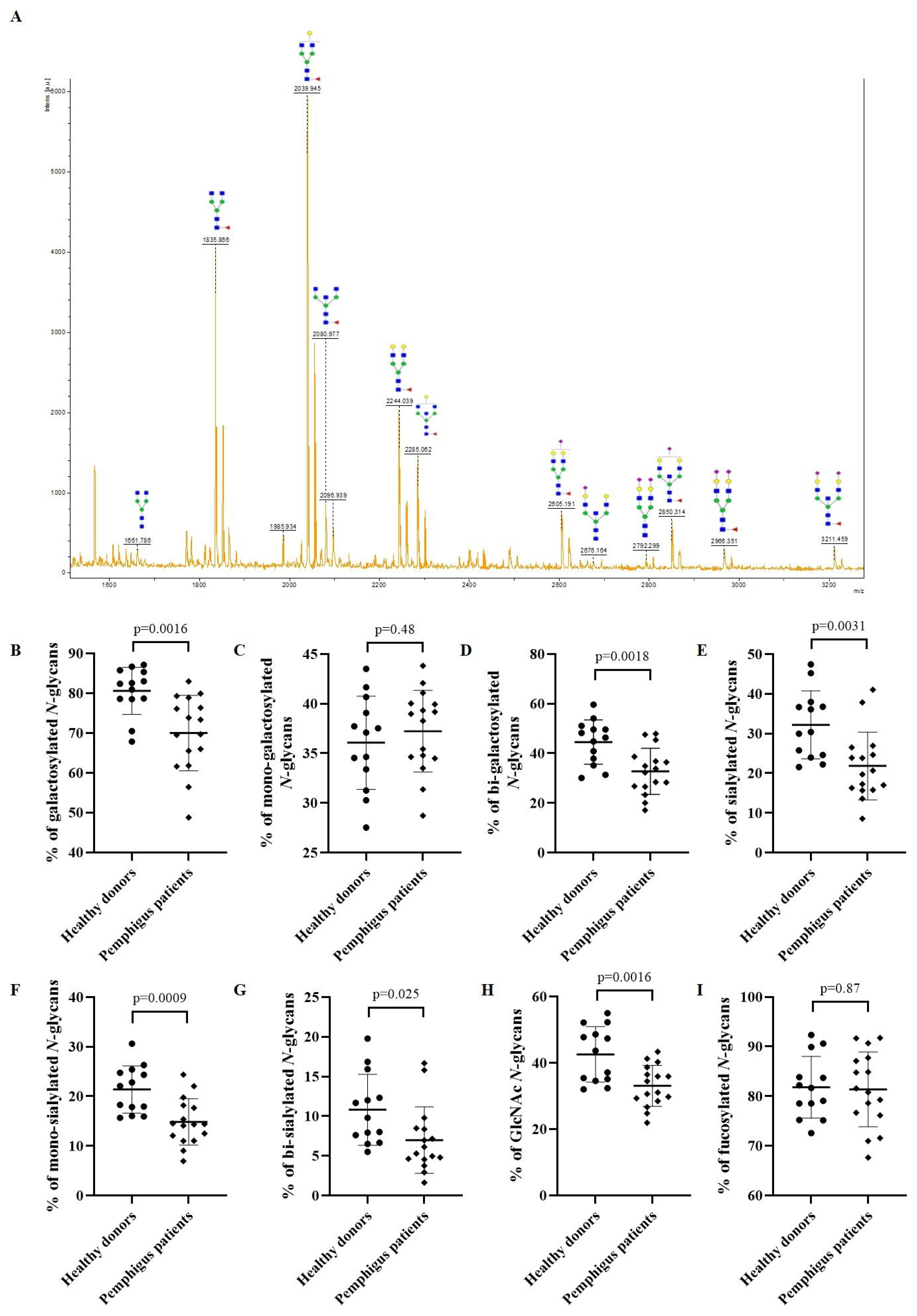 Biomedicines 10 01774 g002