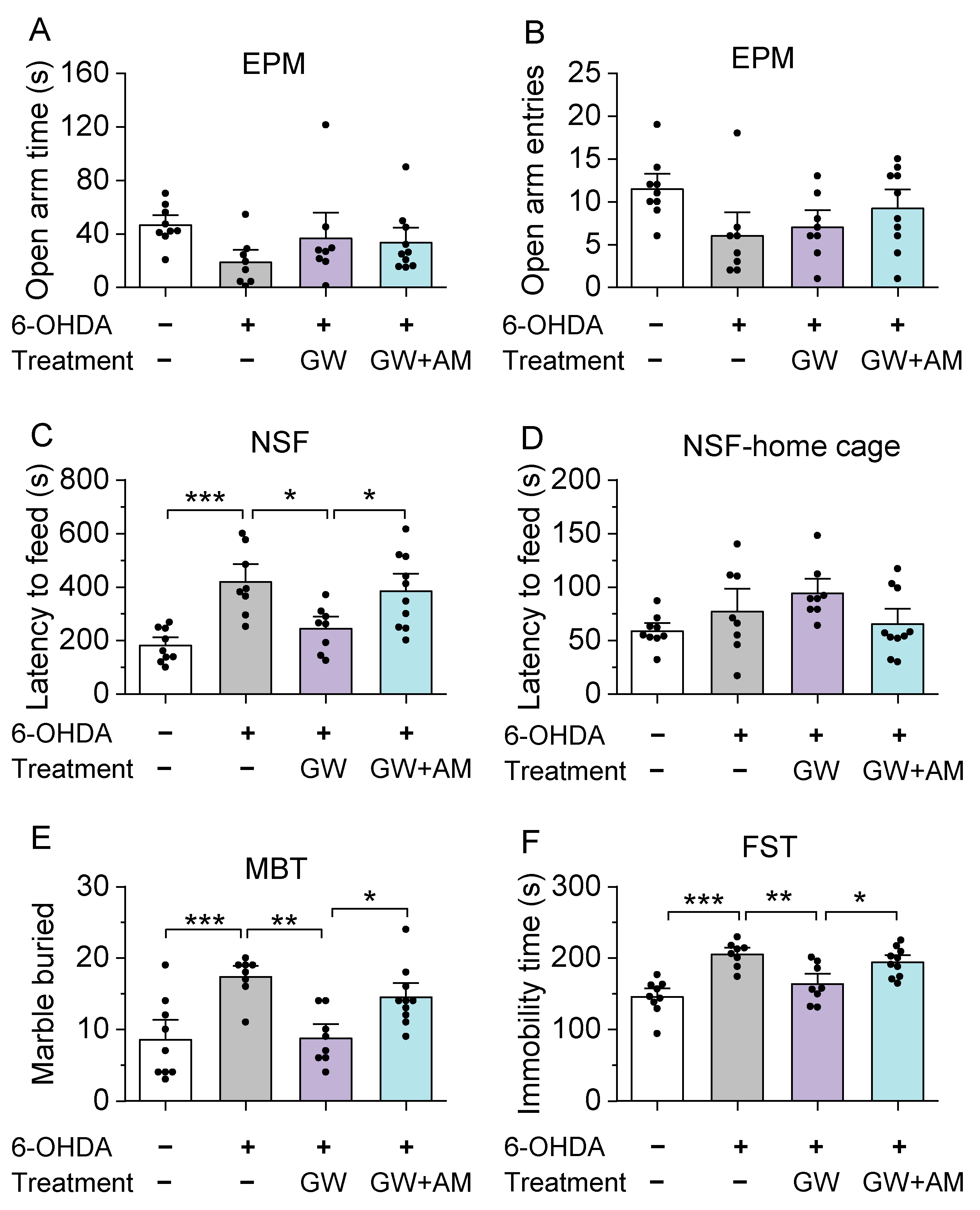 Biomedicines 10 01776 g006