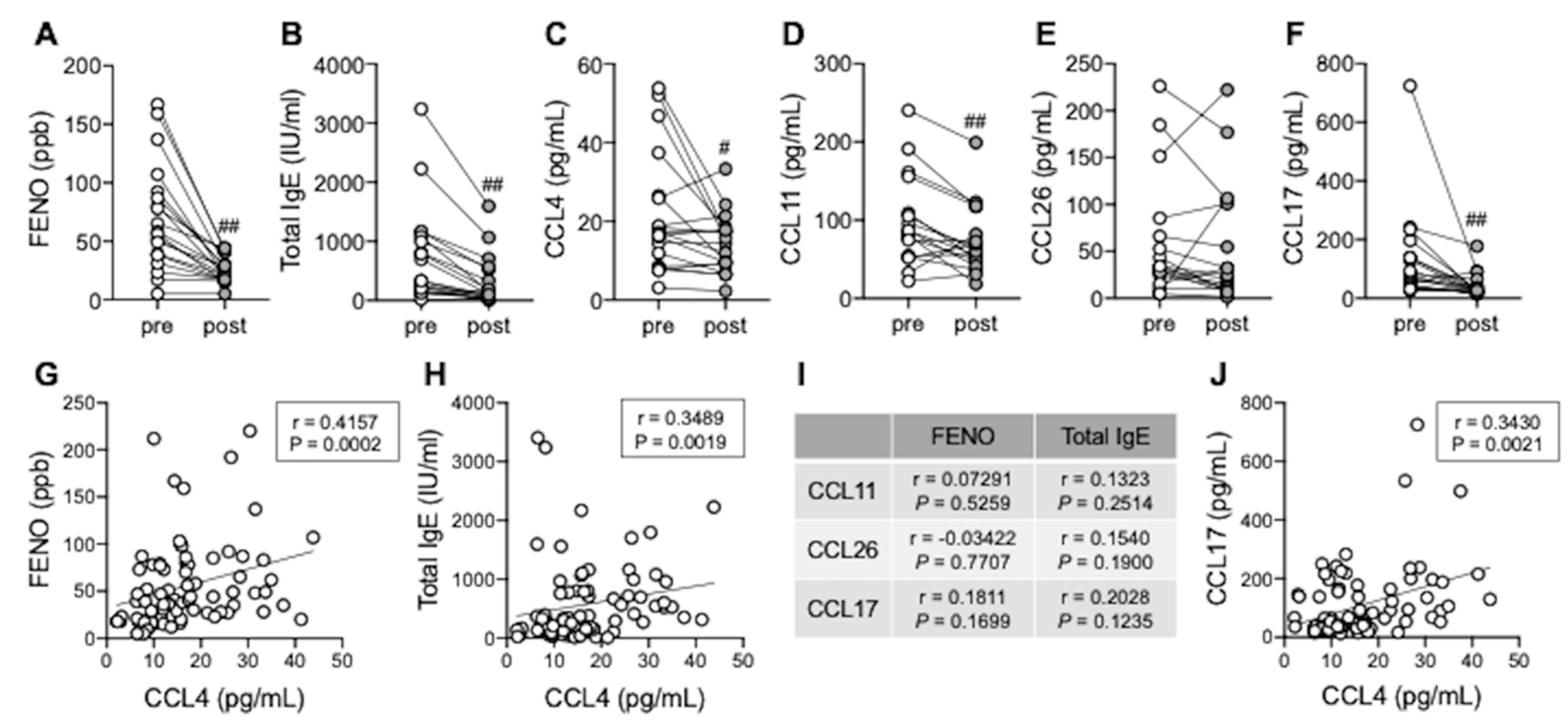 Biomedicines 10 01779 g005
