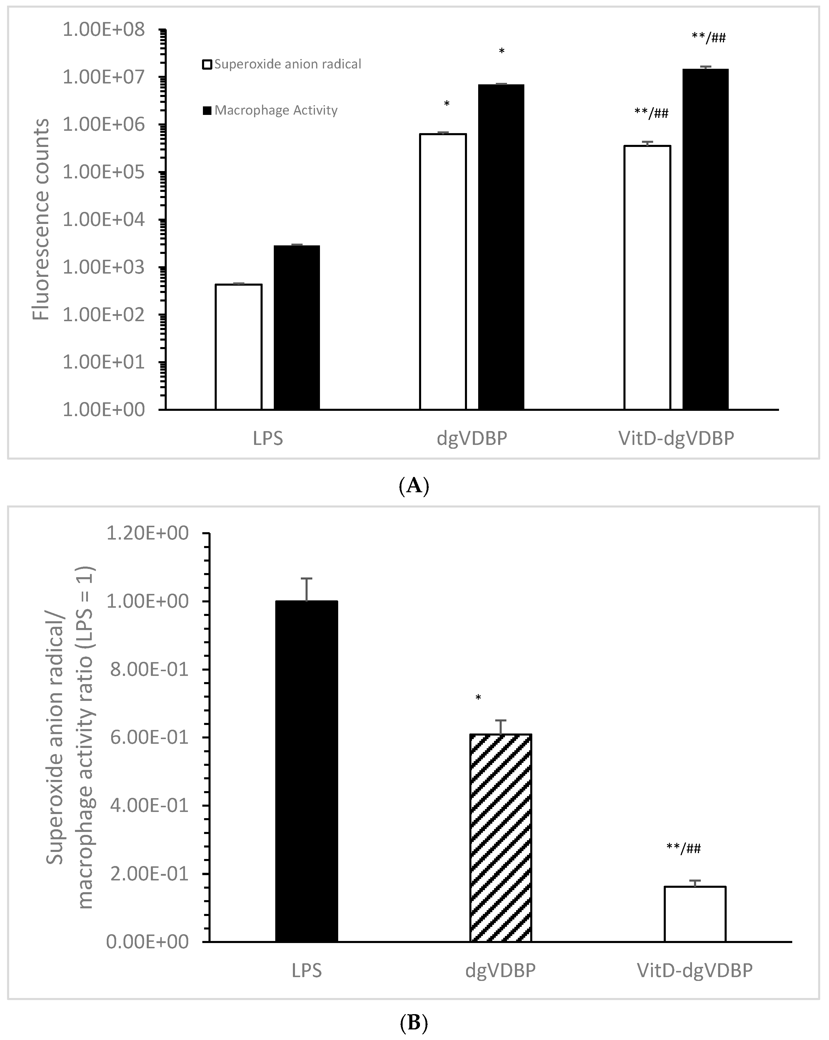 Biomedicines 10 01785 g001 Biomedicines 10 01785 g001