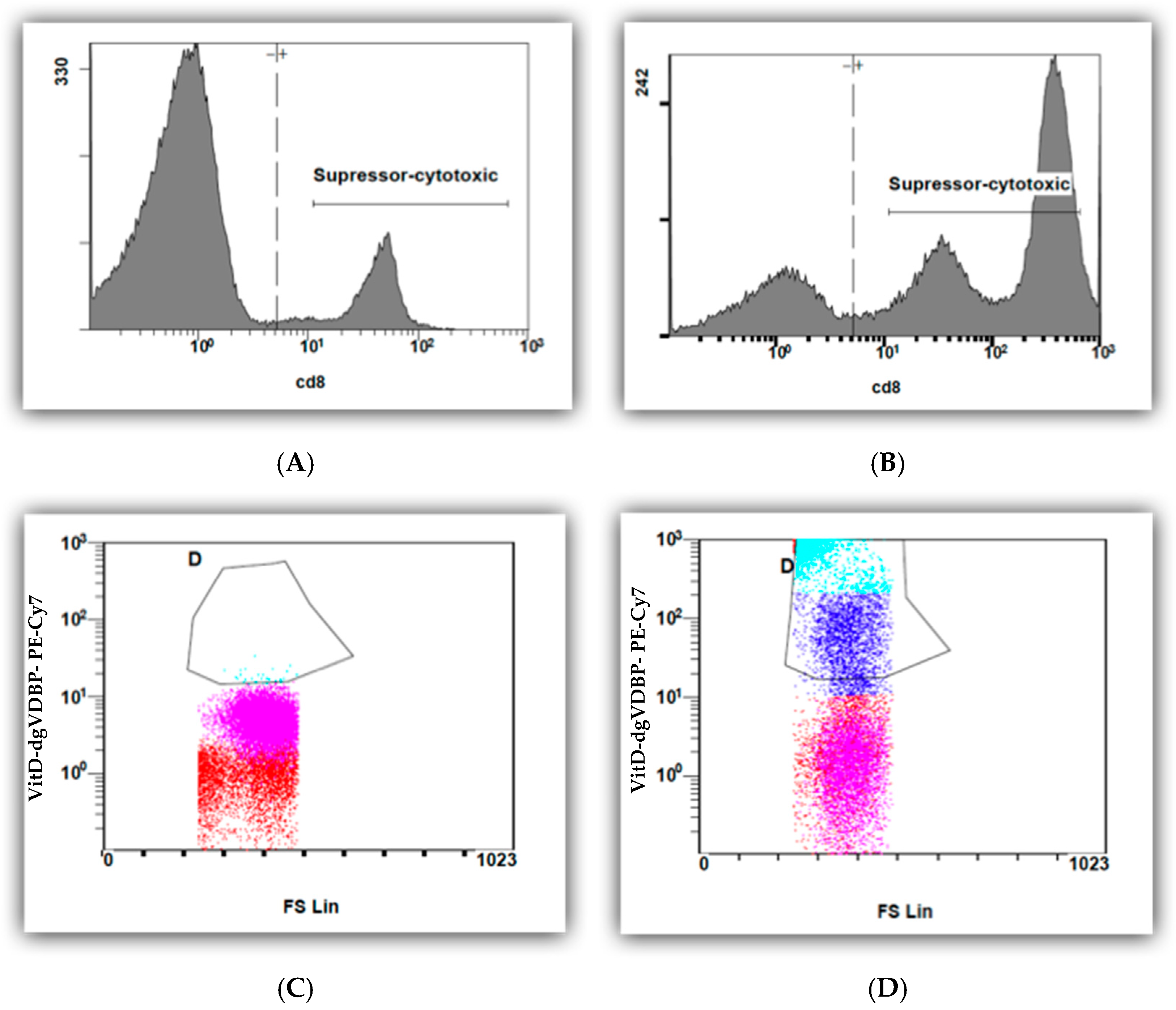Biomedicines 10 01785 g003 Biomedicines 10 01785 g003
