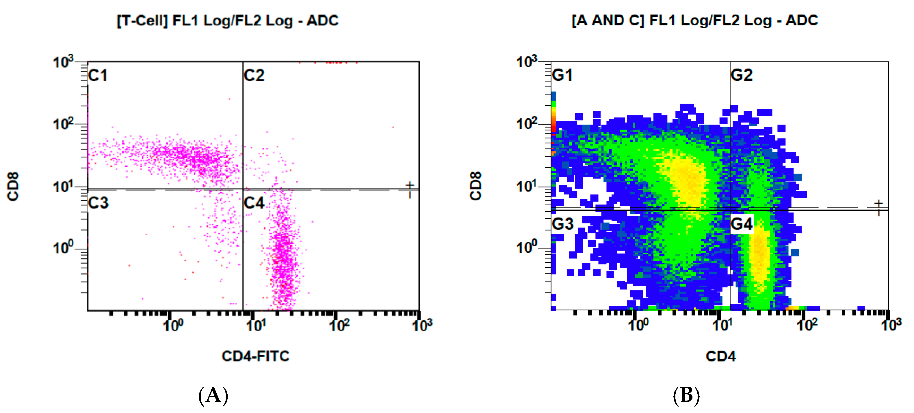 Biomedicines 10 01785 g004 Biomedicines 10 01785 g004