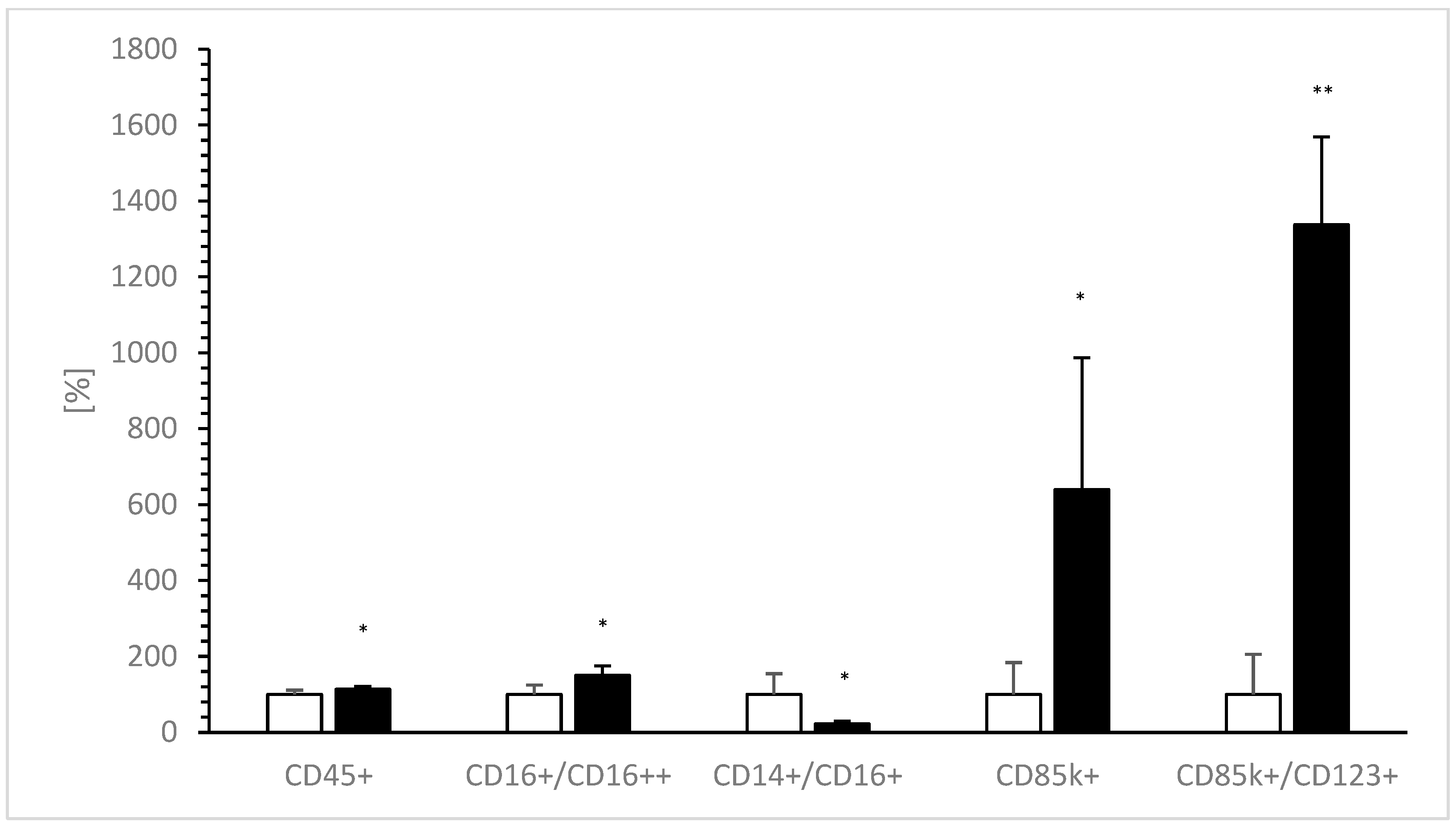 Biomedicines 10 01785 g005 Biomedicines 10 01785 g005
