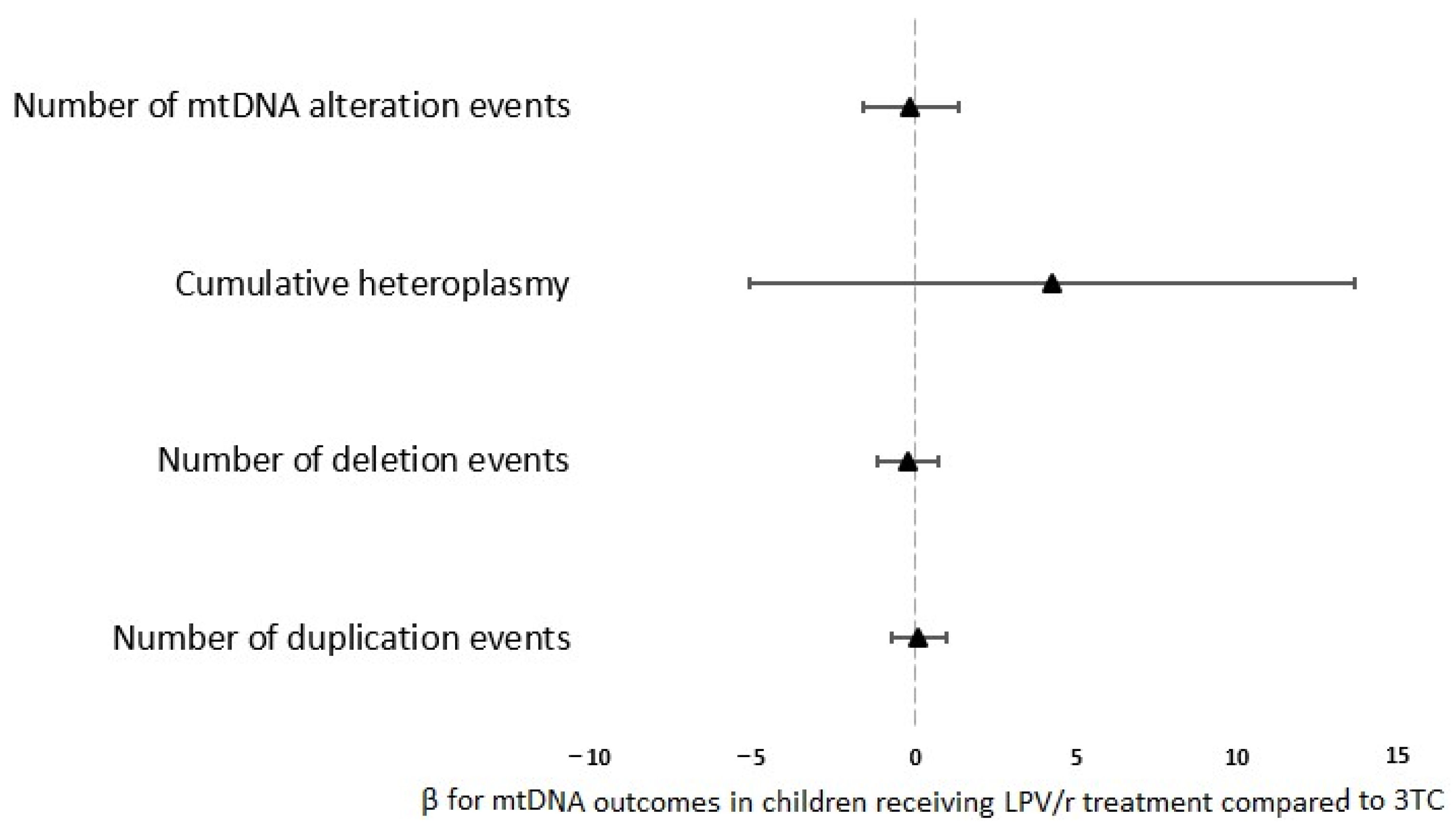 Biomedicines 10 01786 g002