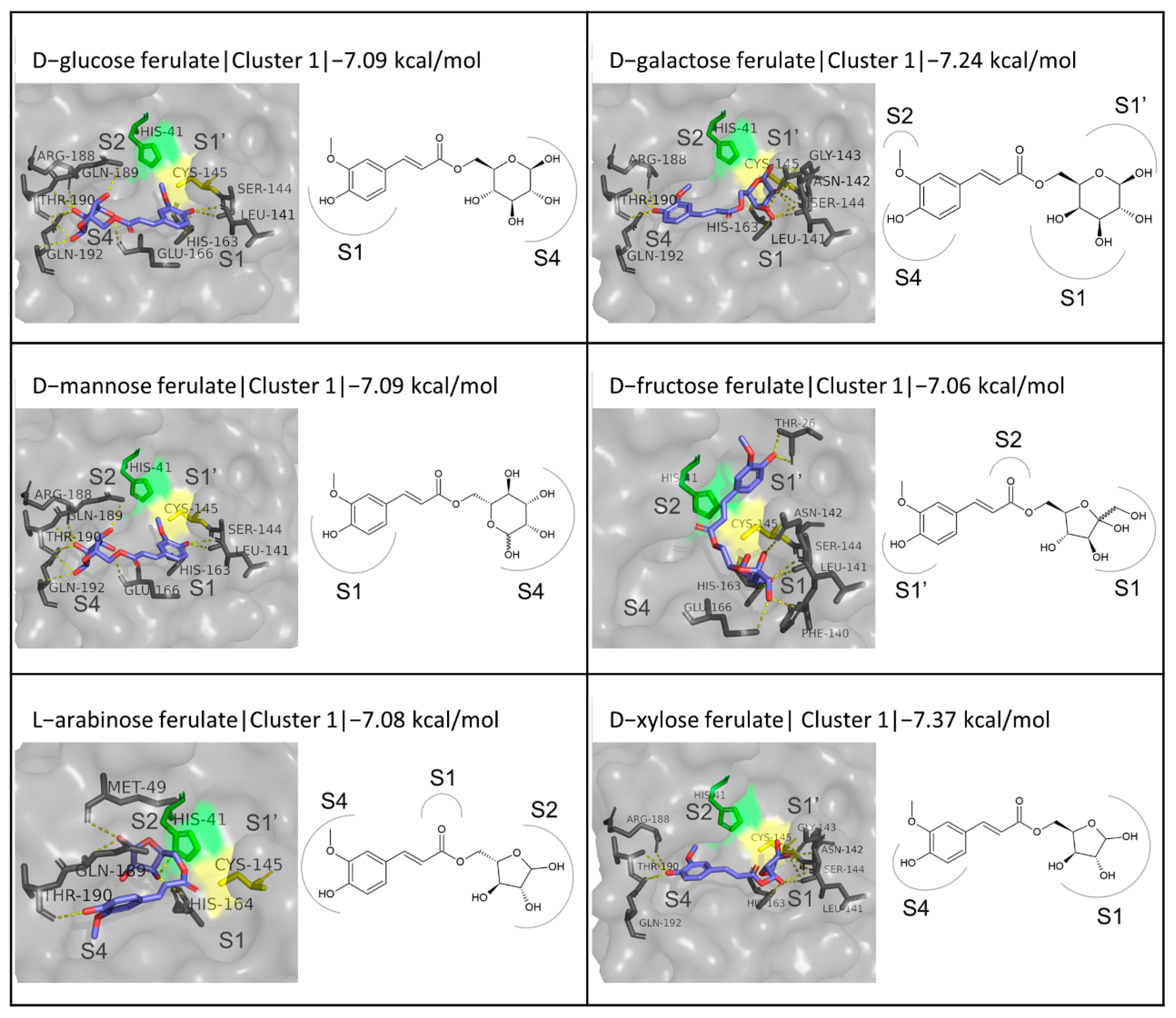 Biomedicines 10 01787 g006