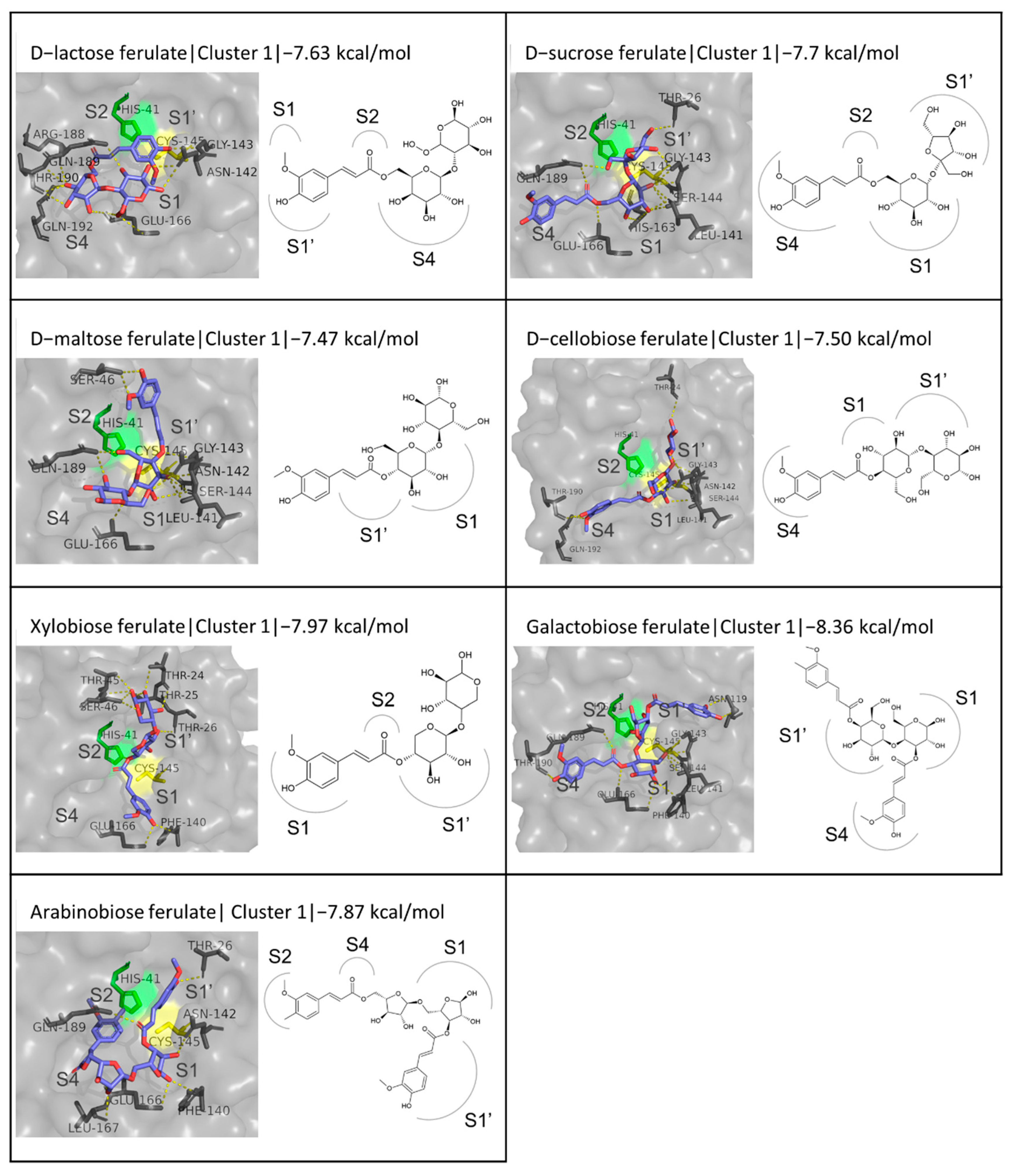 Biomedicines 10 01787 g007