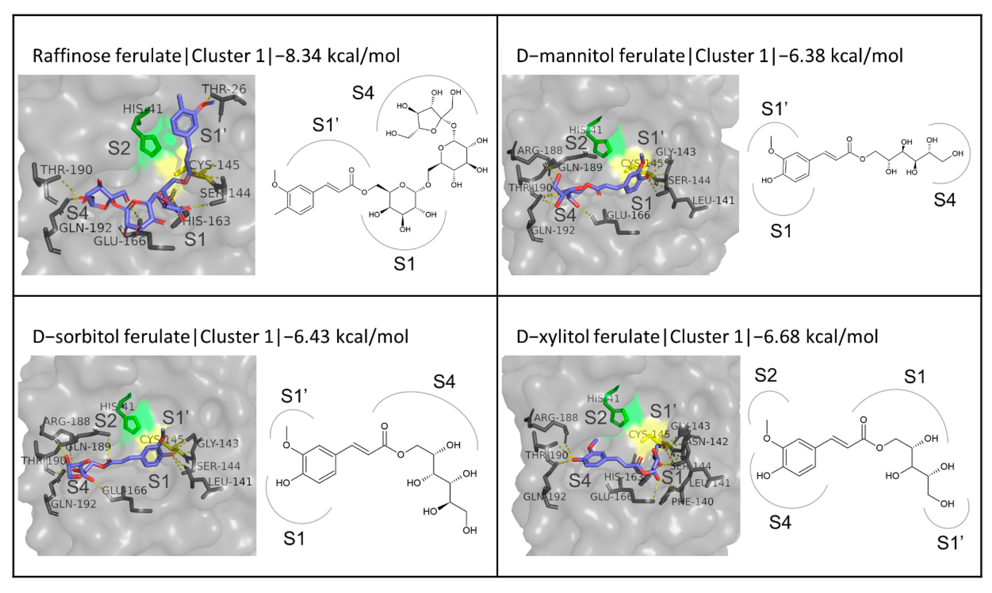 Biomedicines 10 01787 g008