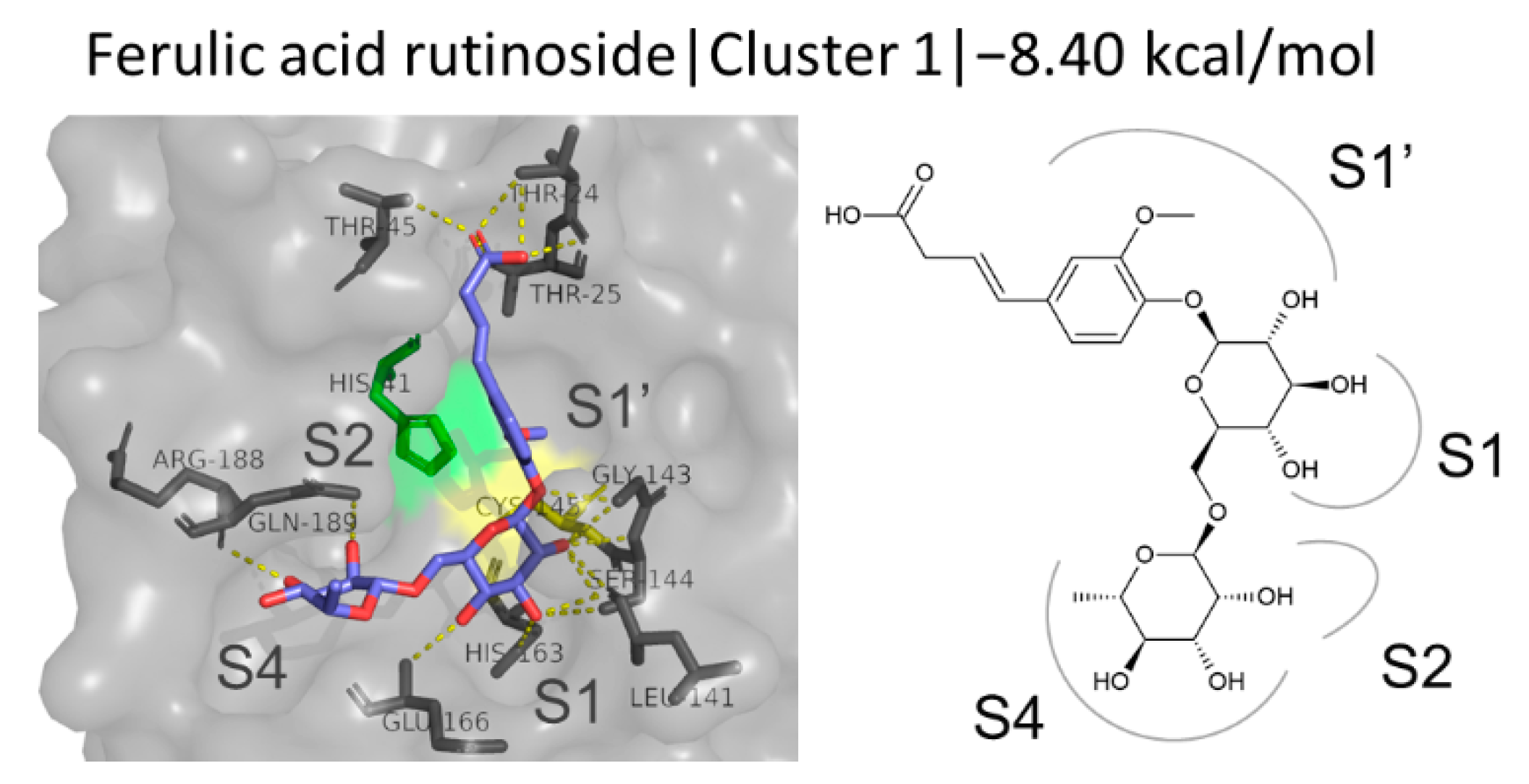 Biomedicines 10 01787 g010