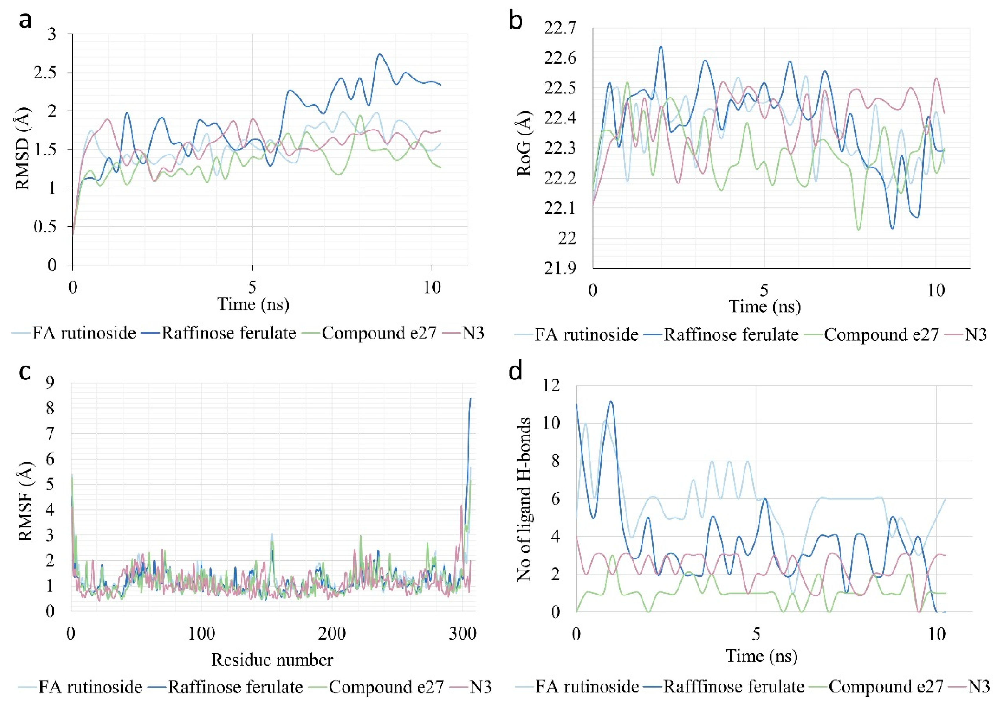 Biomedicines 10 01787 g012
