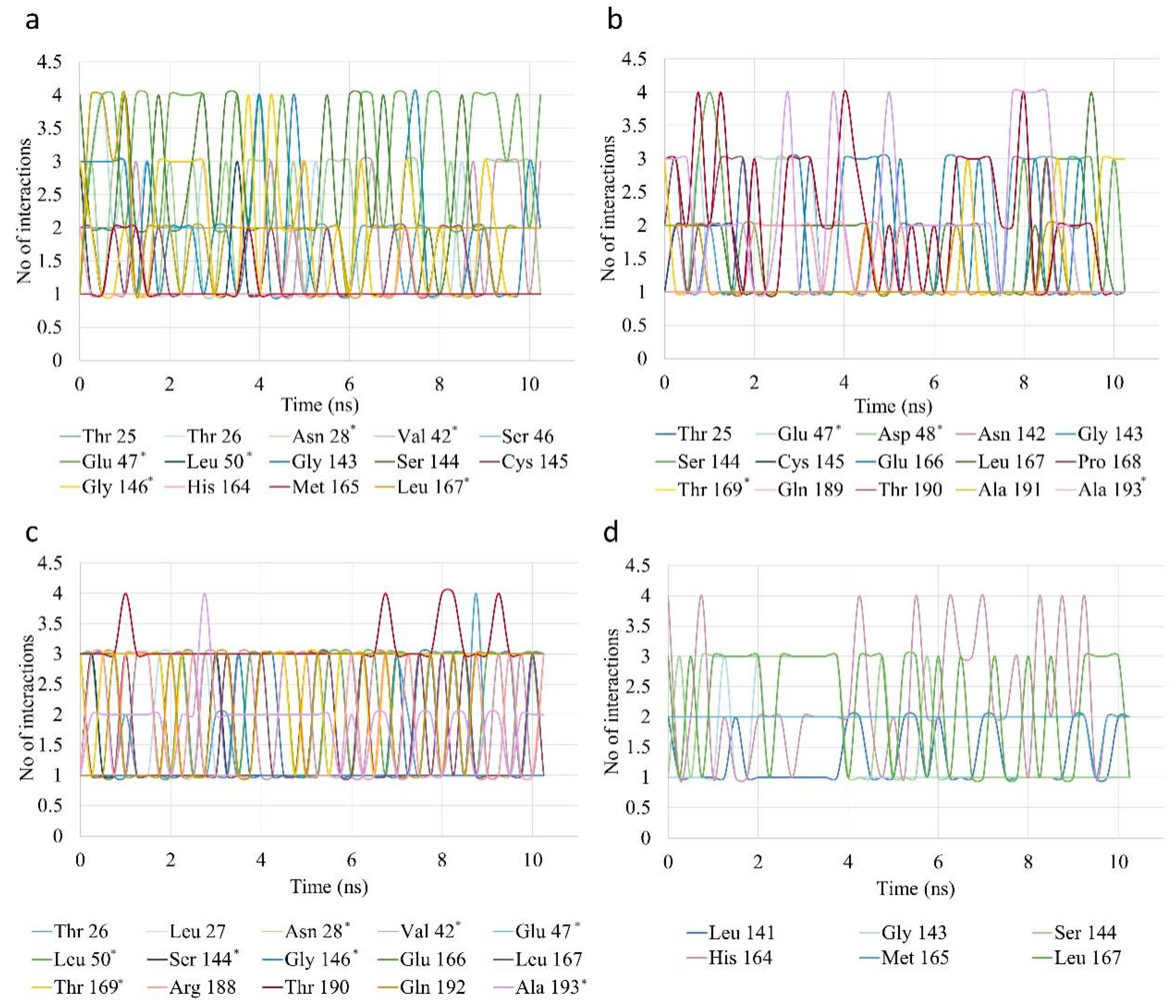 Biomedicines 10 01787 g013