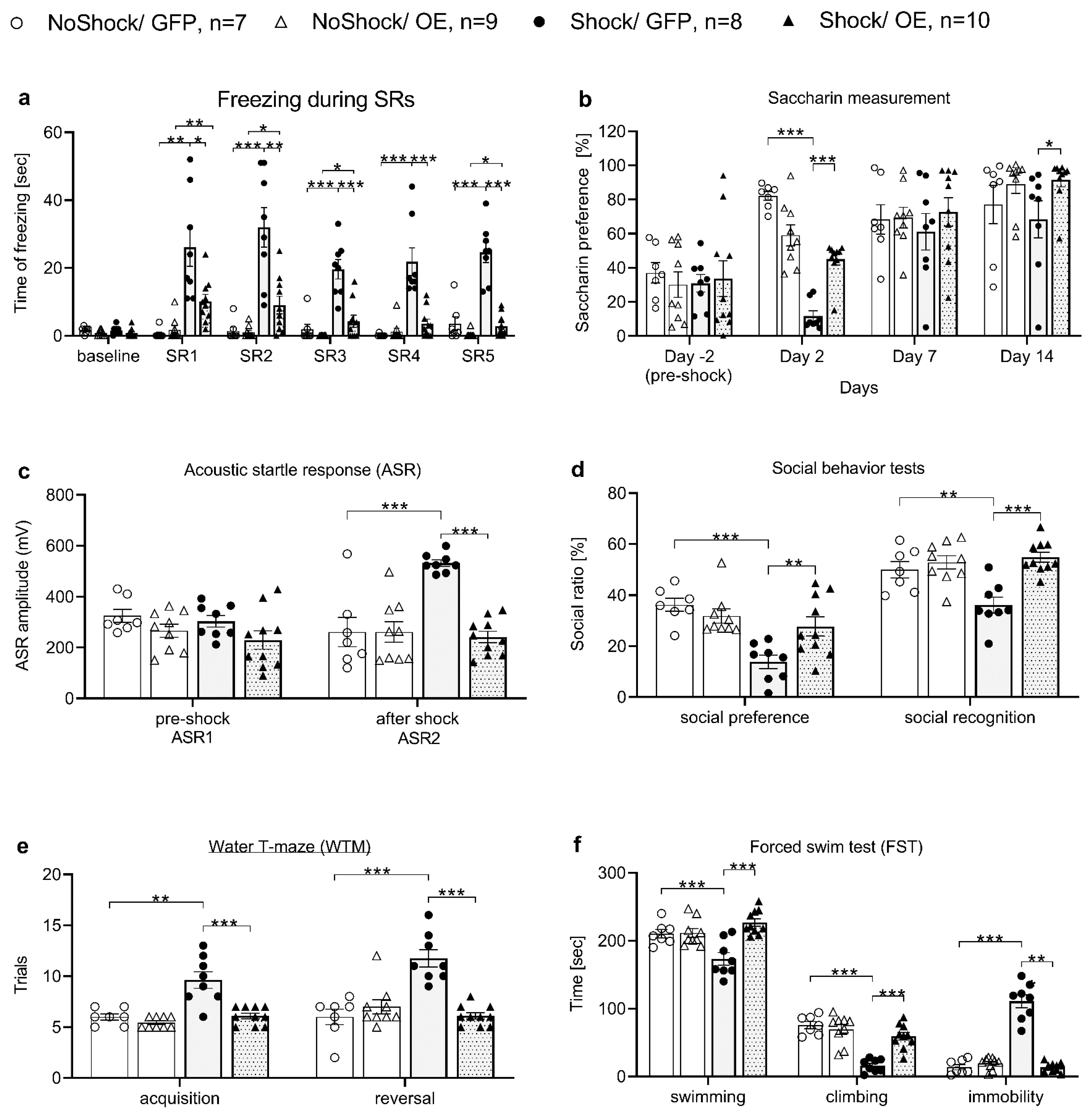 Biomedicines 10 01789 g004 Biomedicines 10 01789 g004