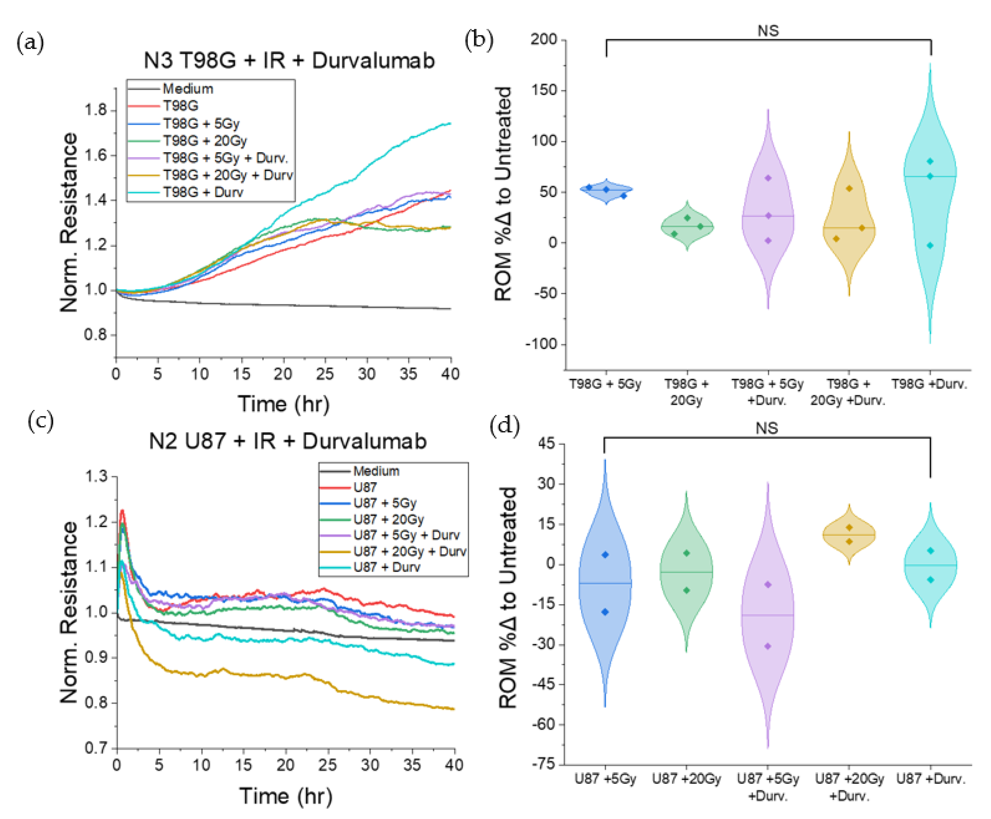 Biomedicines 10 01796 g003