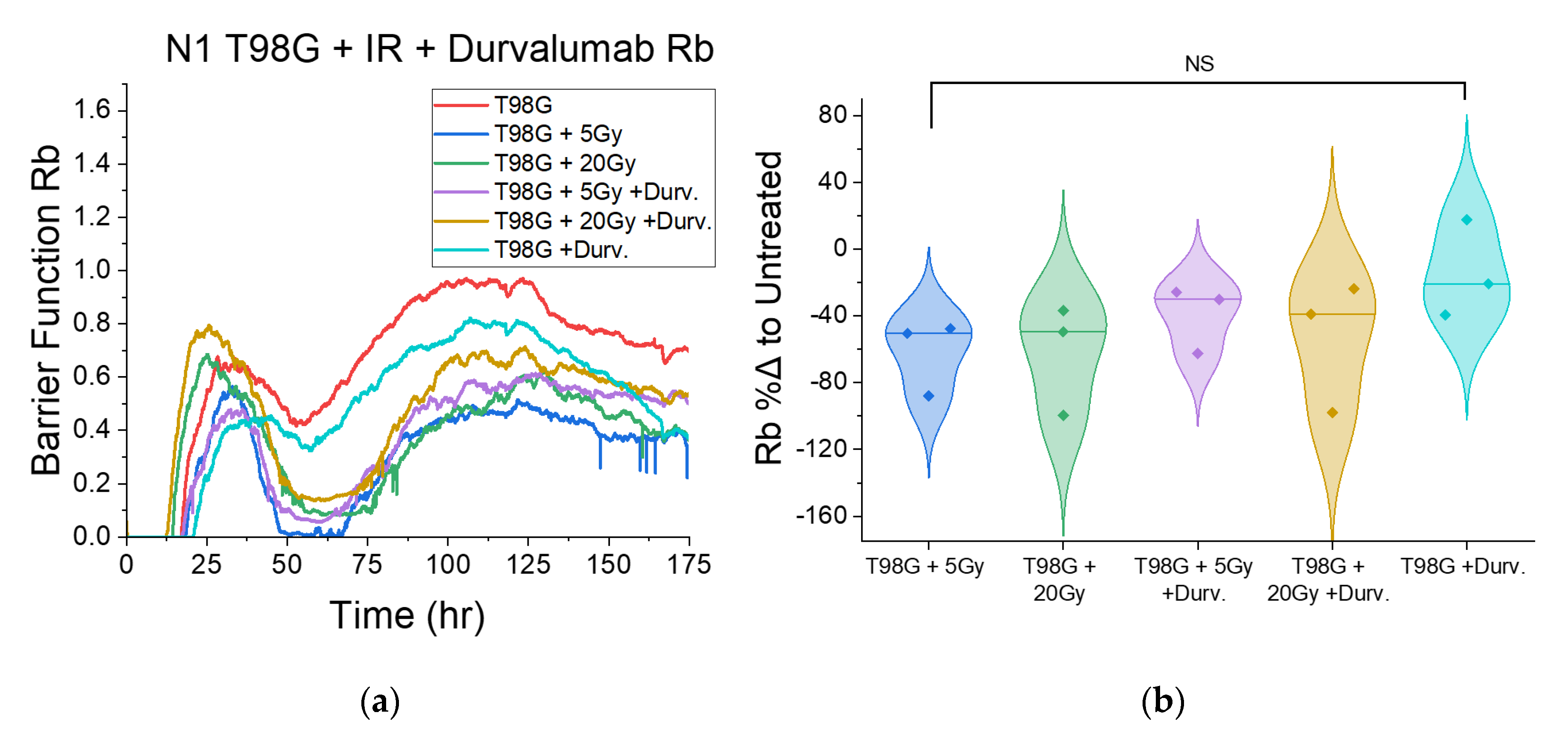 Biomedicines 10 01796 g005