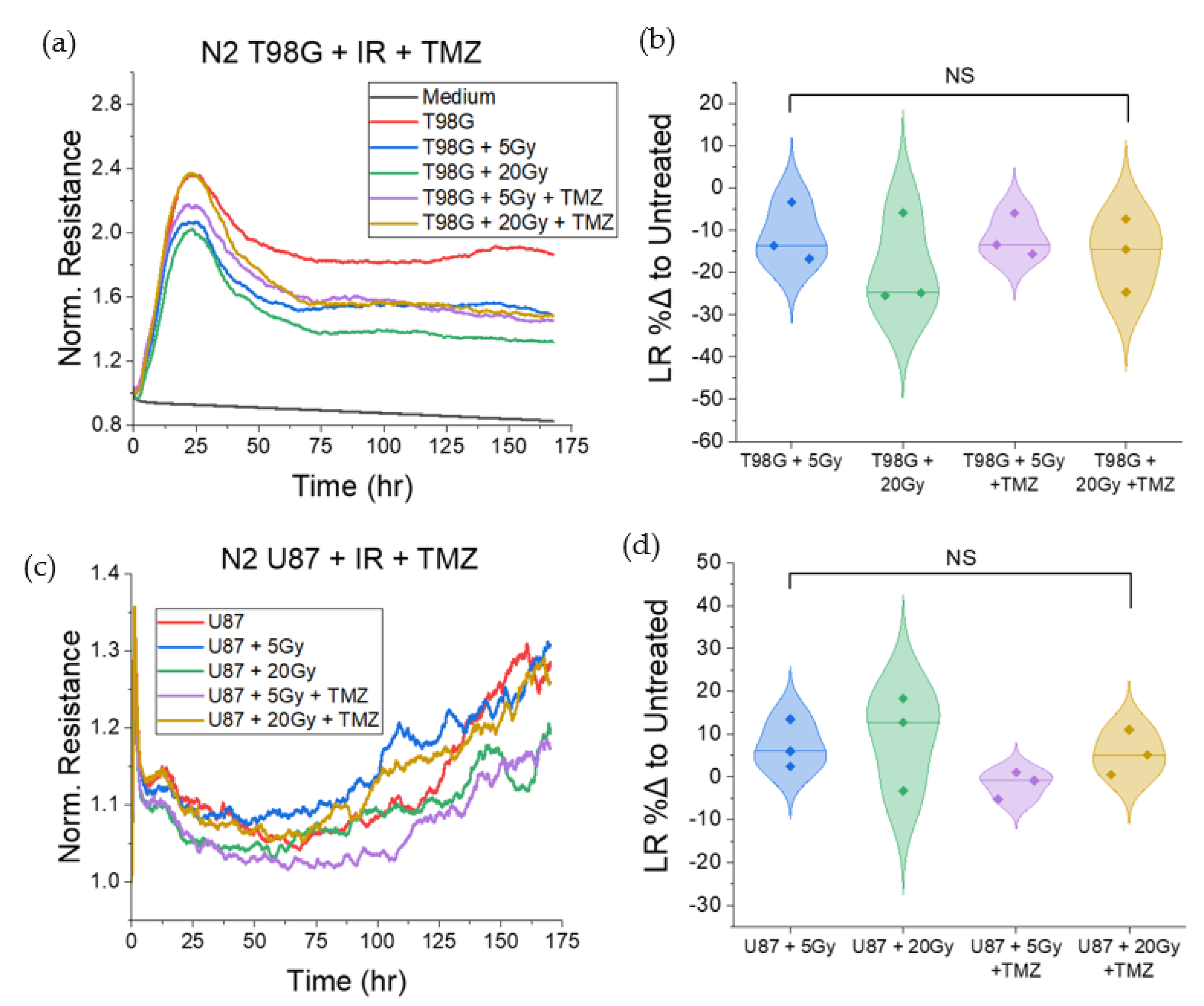 Biomedicines 10 01796 g006