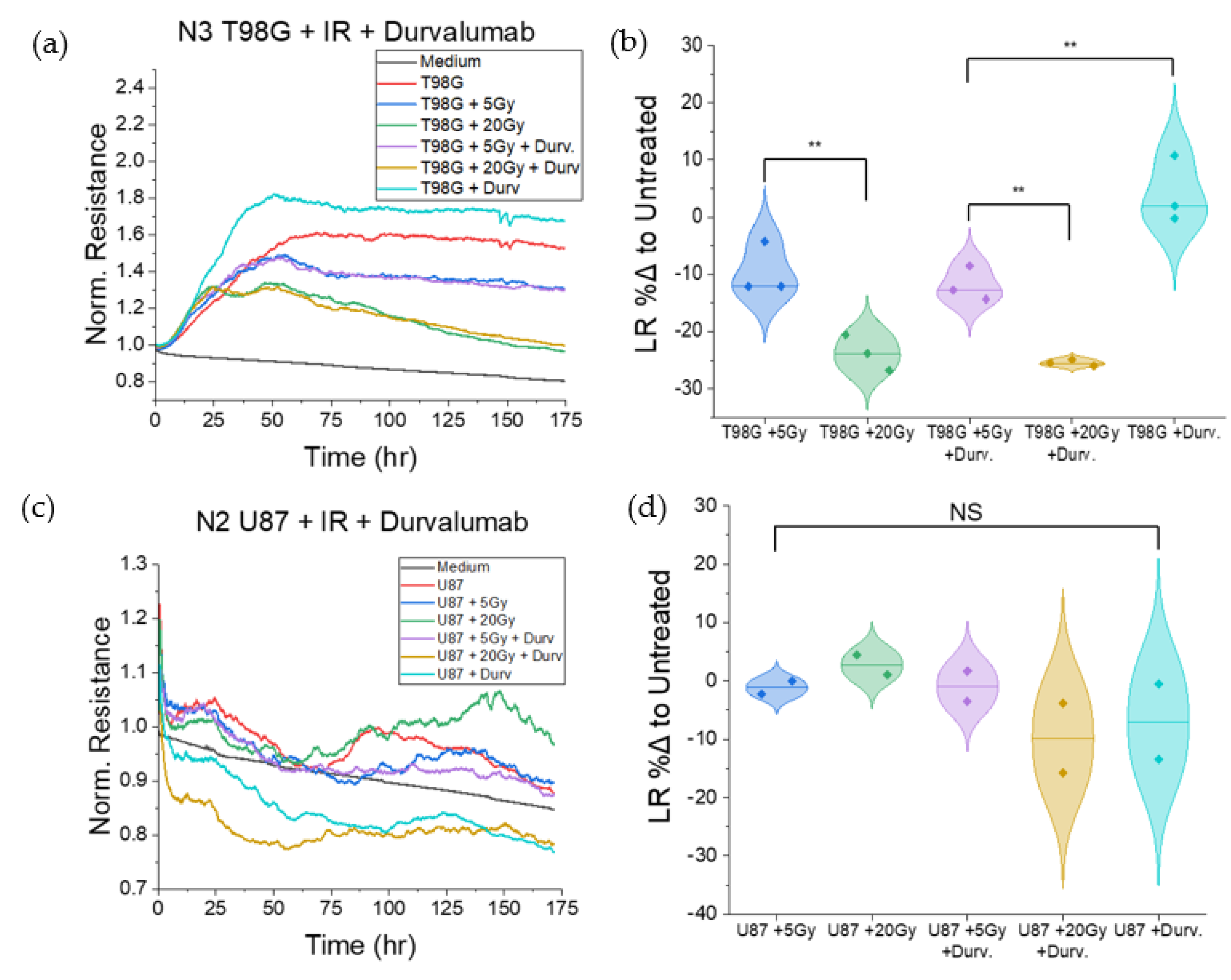 Biomedicines 10 01796 g007