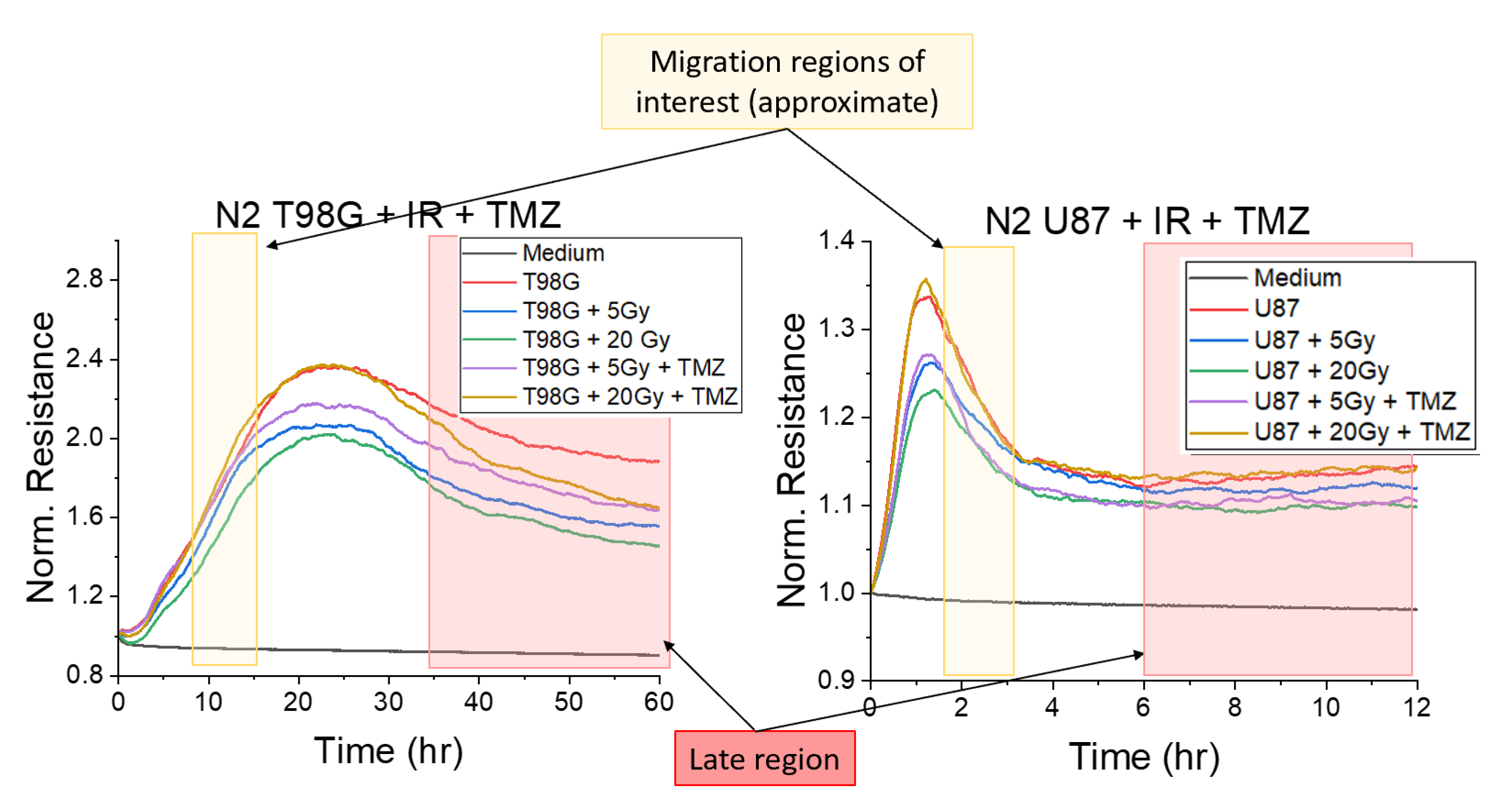 Biomedicines 10 01796 g0a1