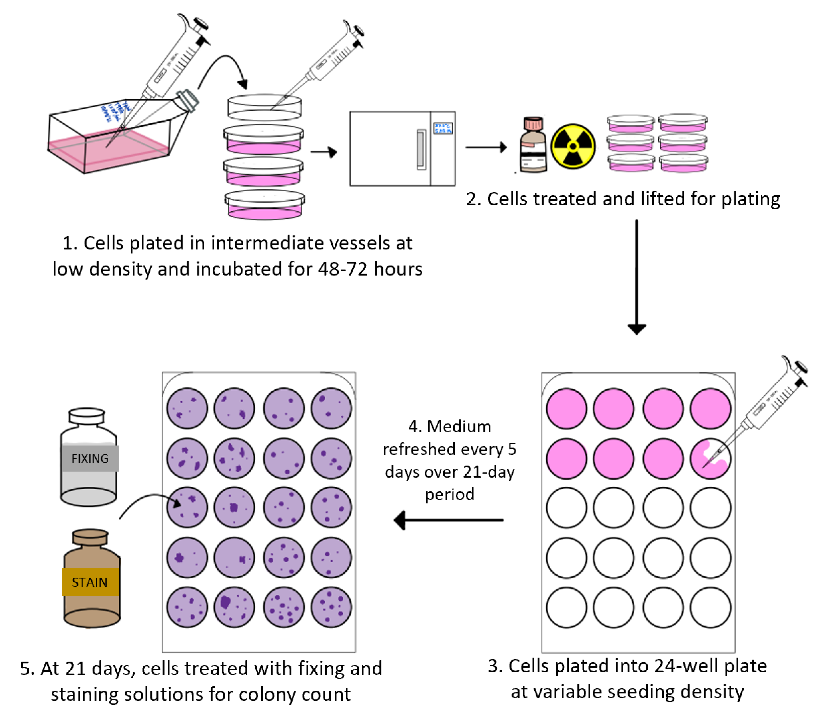 Biomedicines 10 01796 g0a3