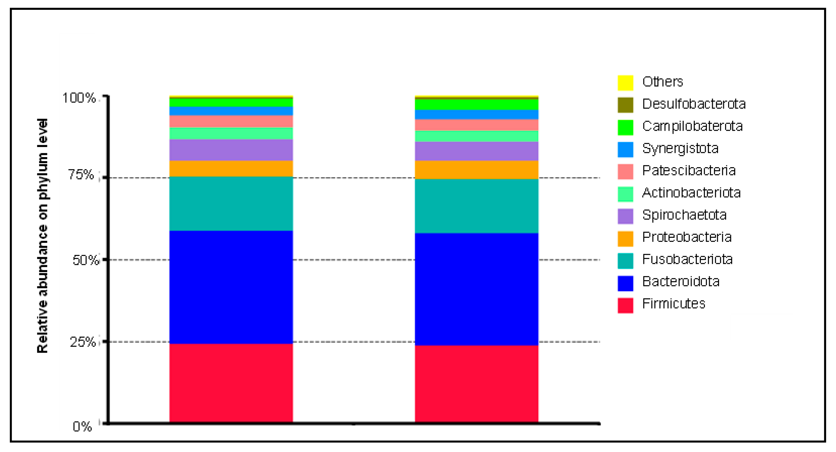 Biomedicines 10 01801 g001 550