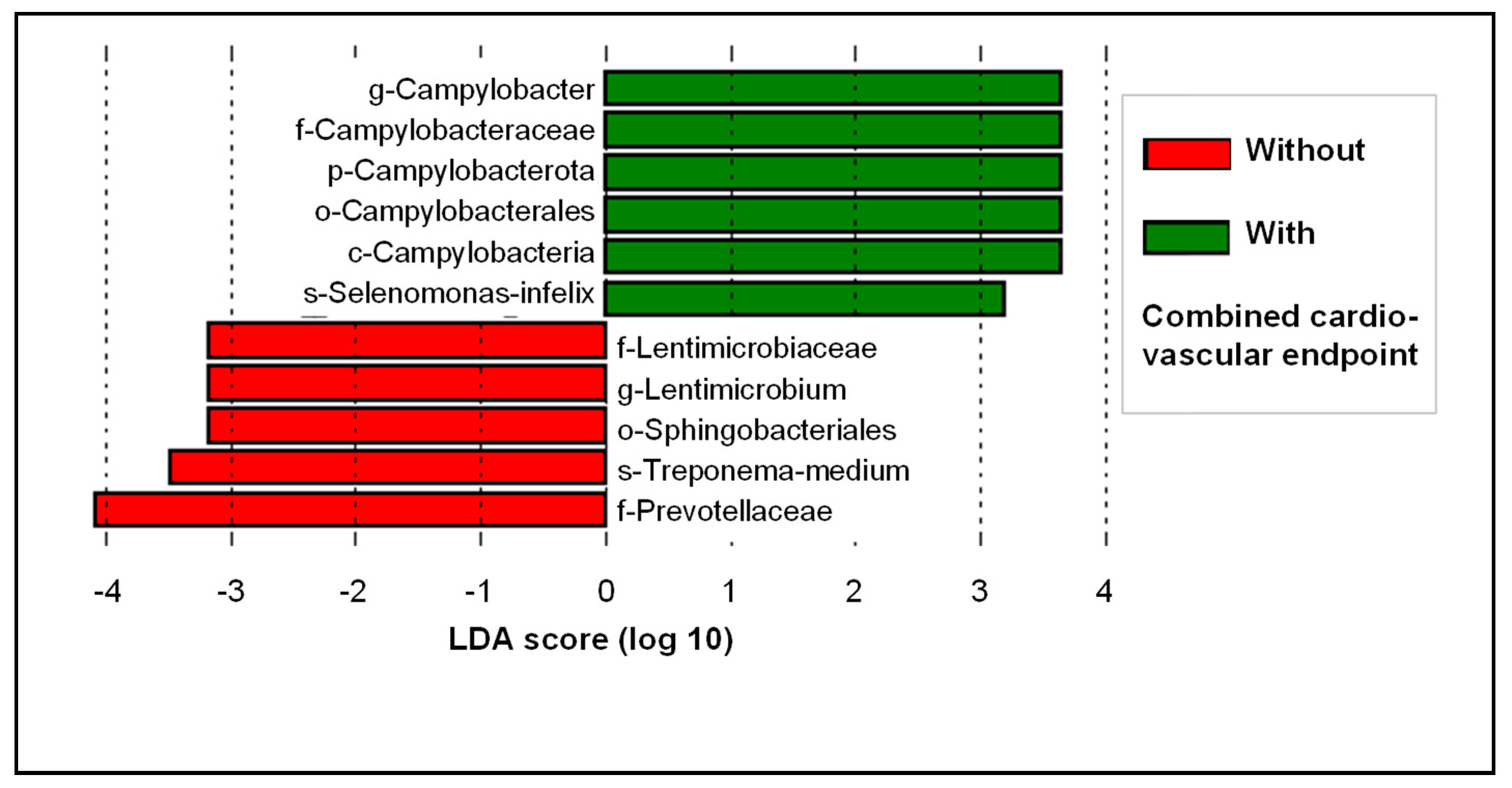 Biomedicines 10 01801 g003 550