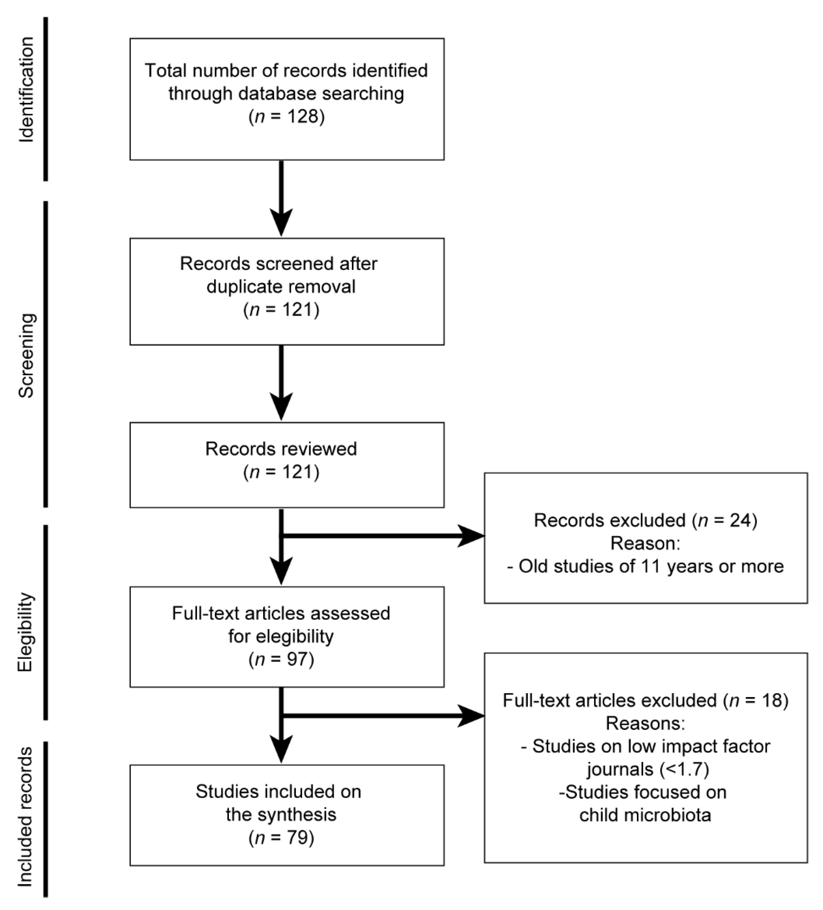 Biomedicines 10 01803 g002 Biomedicines 10 01803 g002